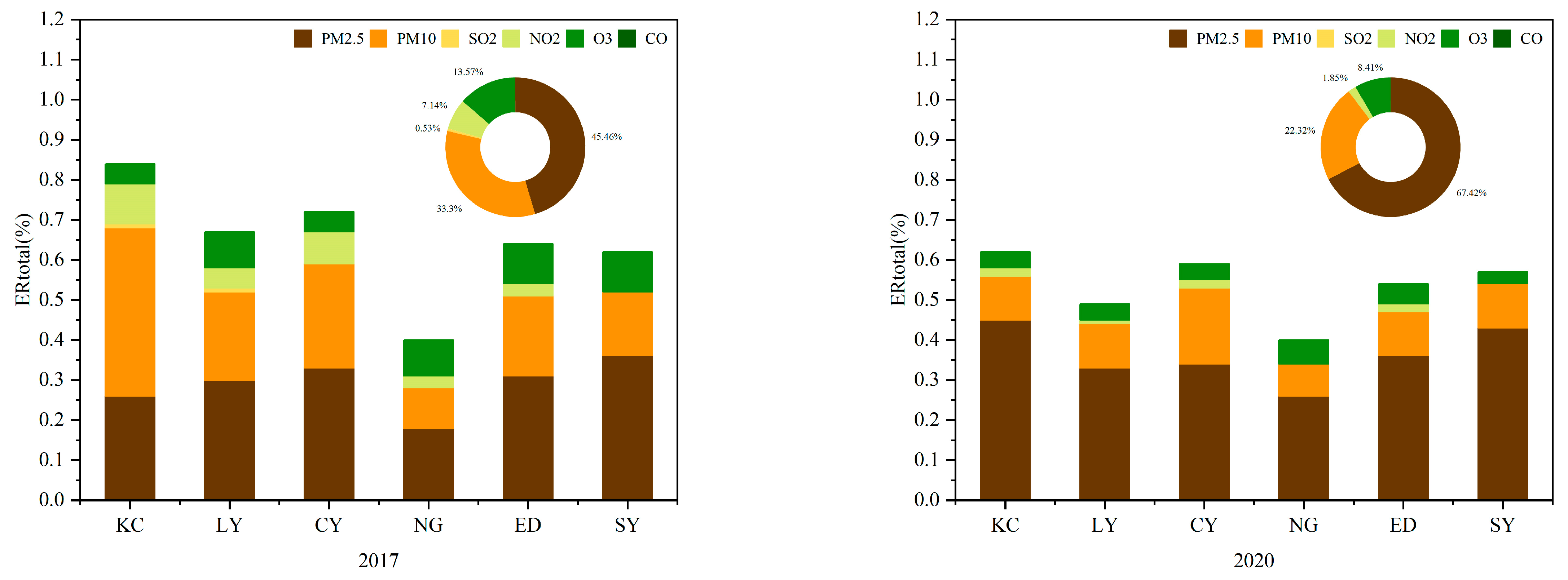 Atmosphere 15 00616 g012