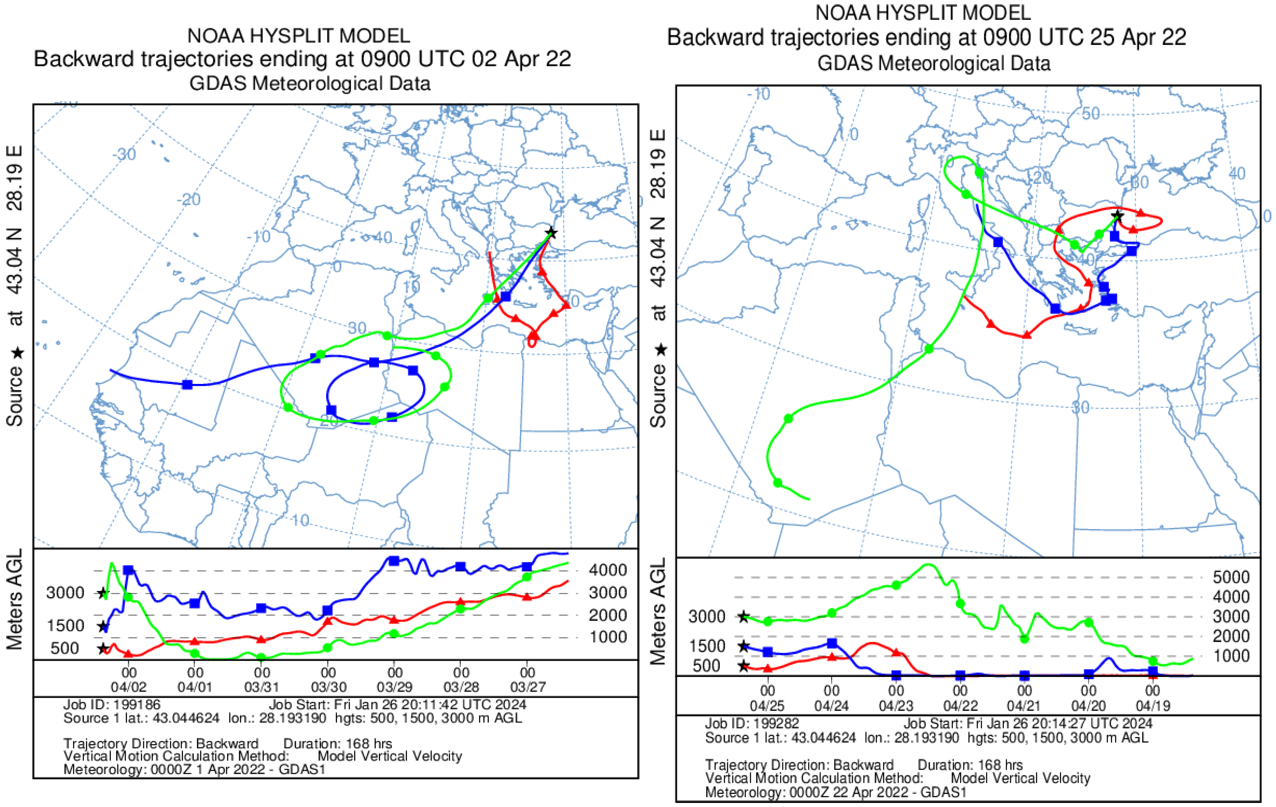 Atmosphere 15 00617 g002b