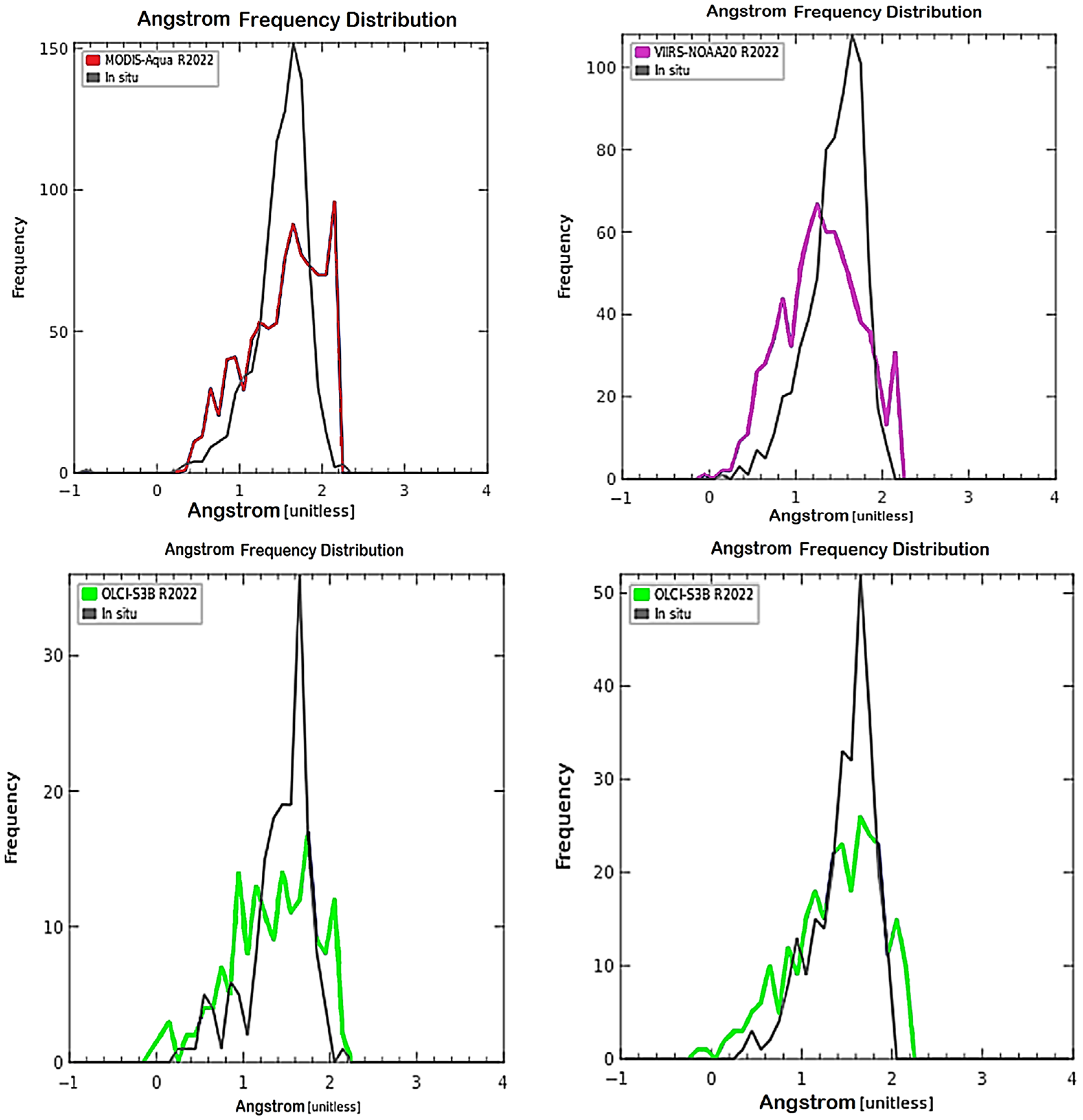 Atmosphere 15 00617 g004