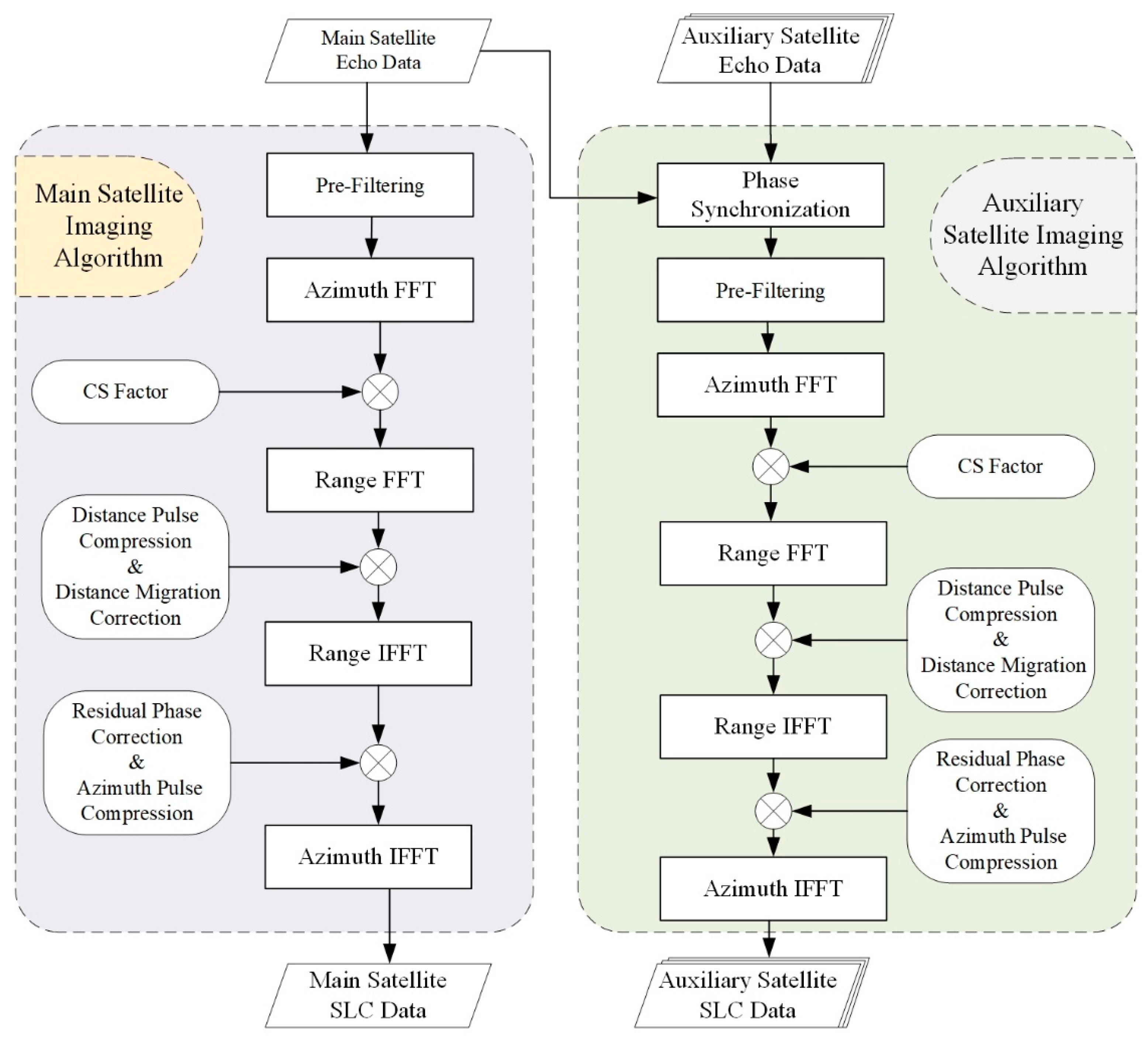 Atmosphere 15 00621 g002