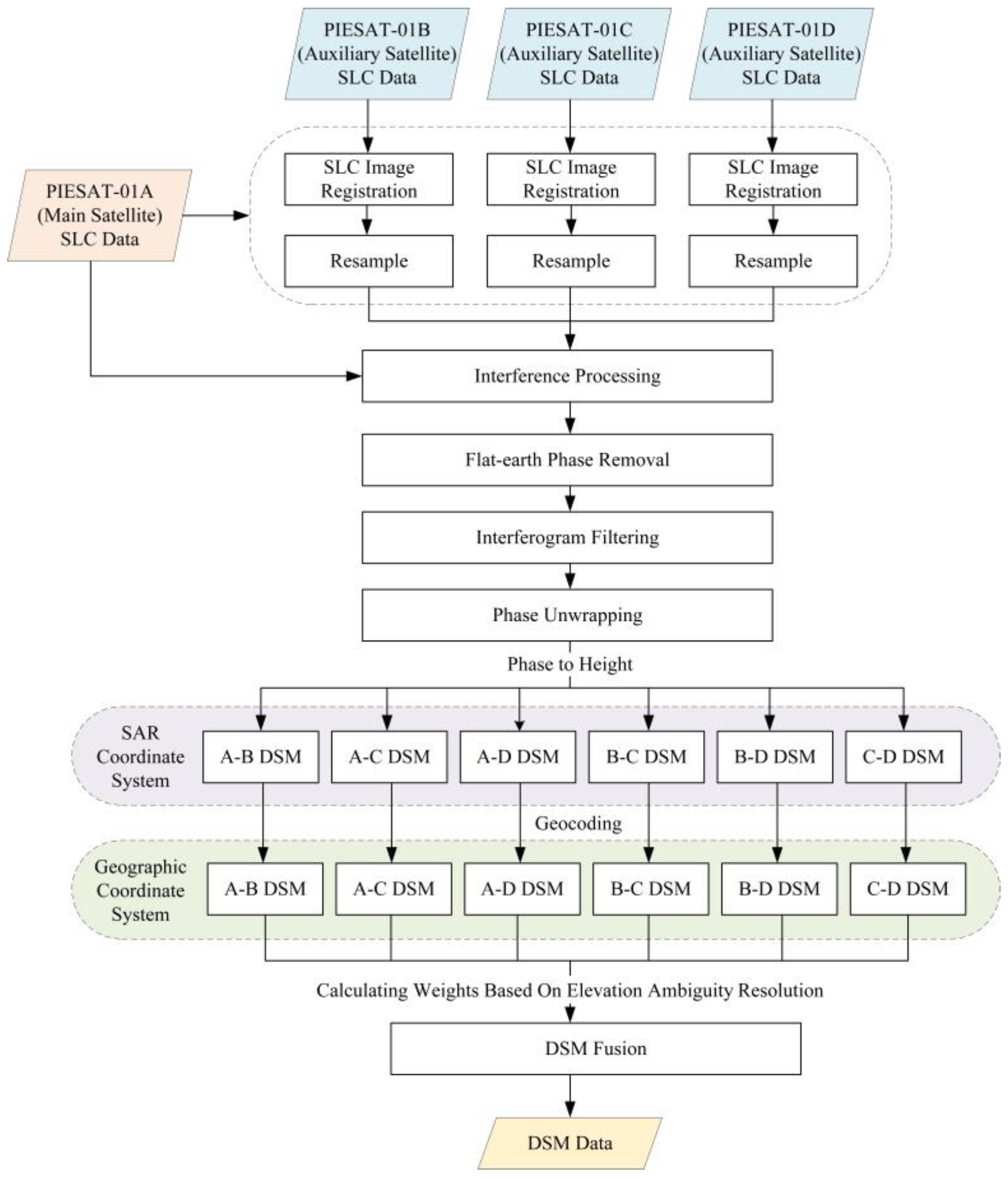 Atmosphere 15 00621 g003