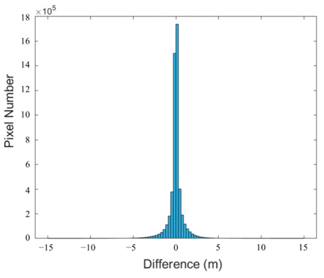 Atmosphere 15 00621 g017