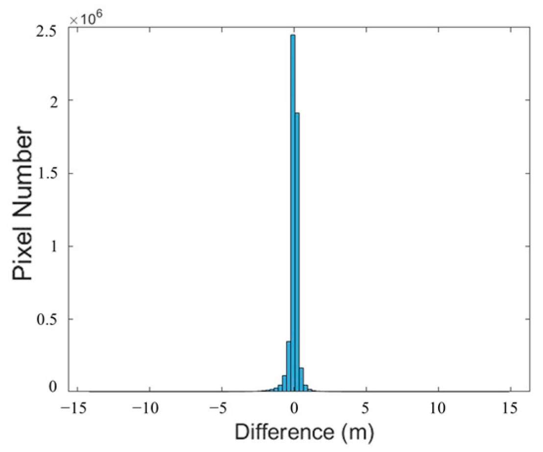 Atmosphere 15 00621 g020