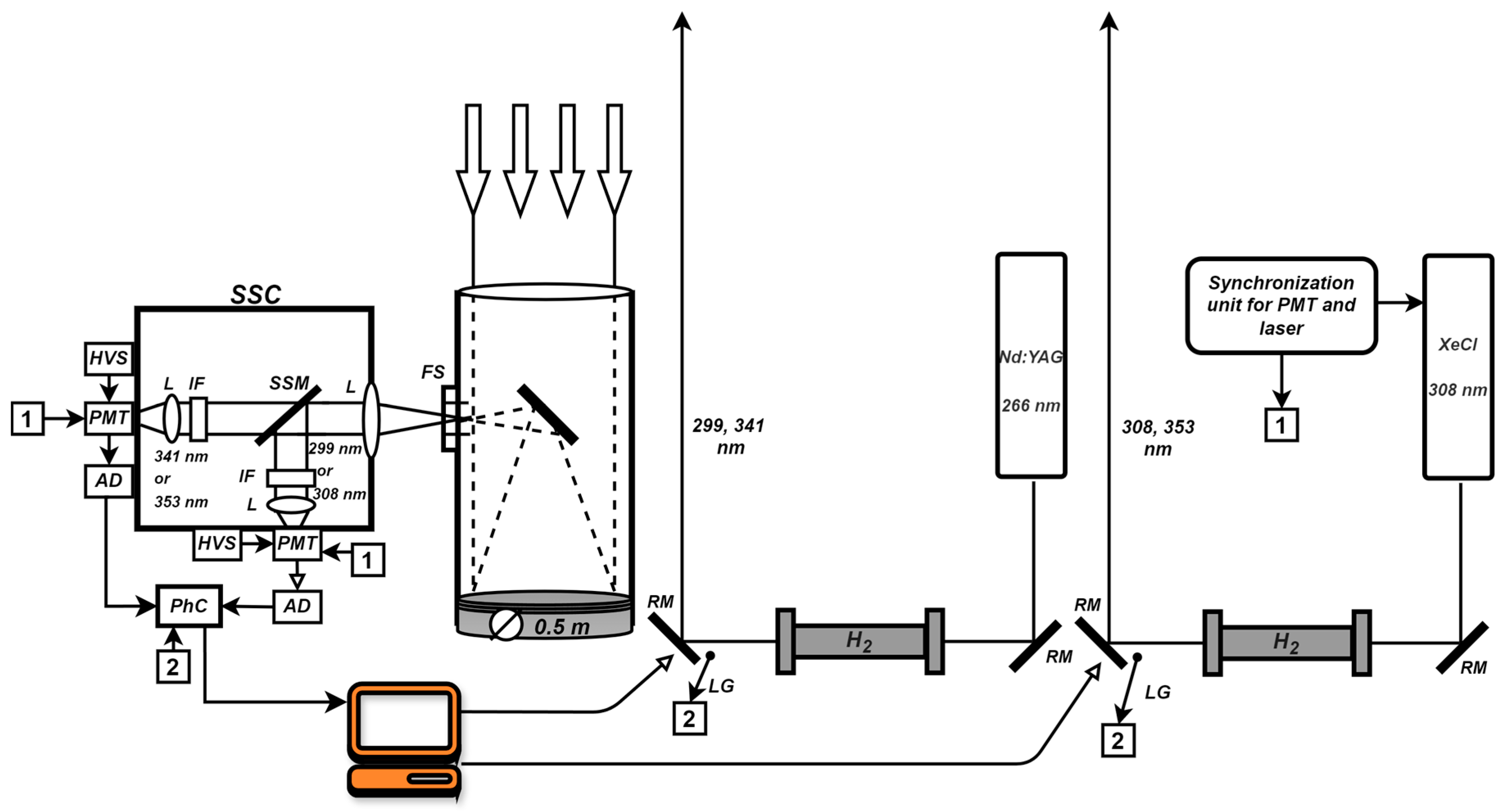 Atmosphere 15 00622 g001