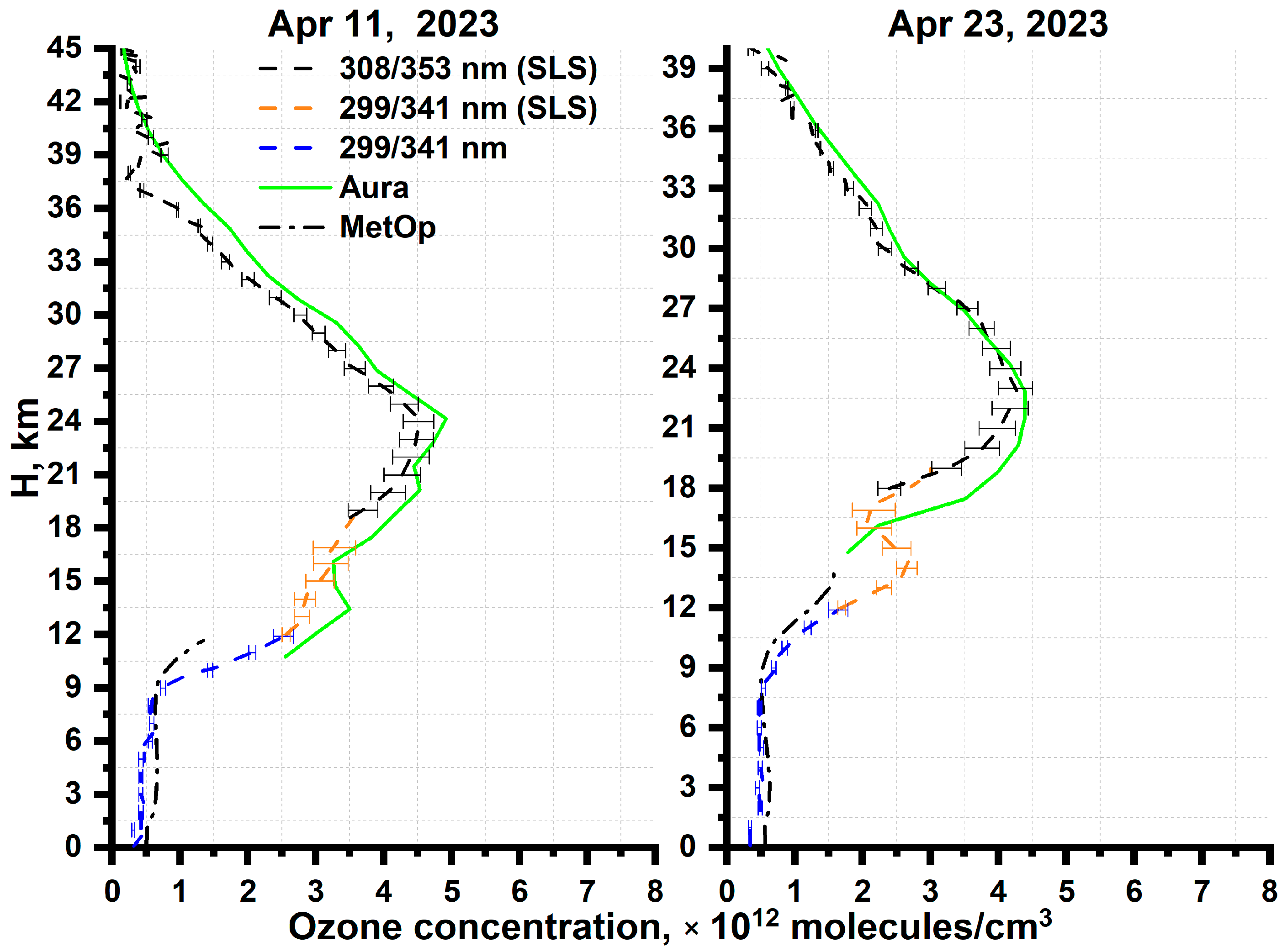 Atmosphere 15 00622 g003