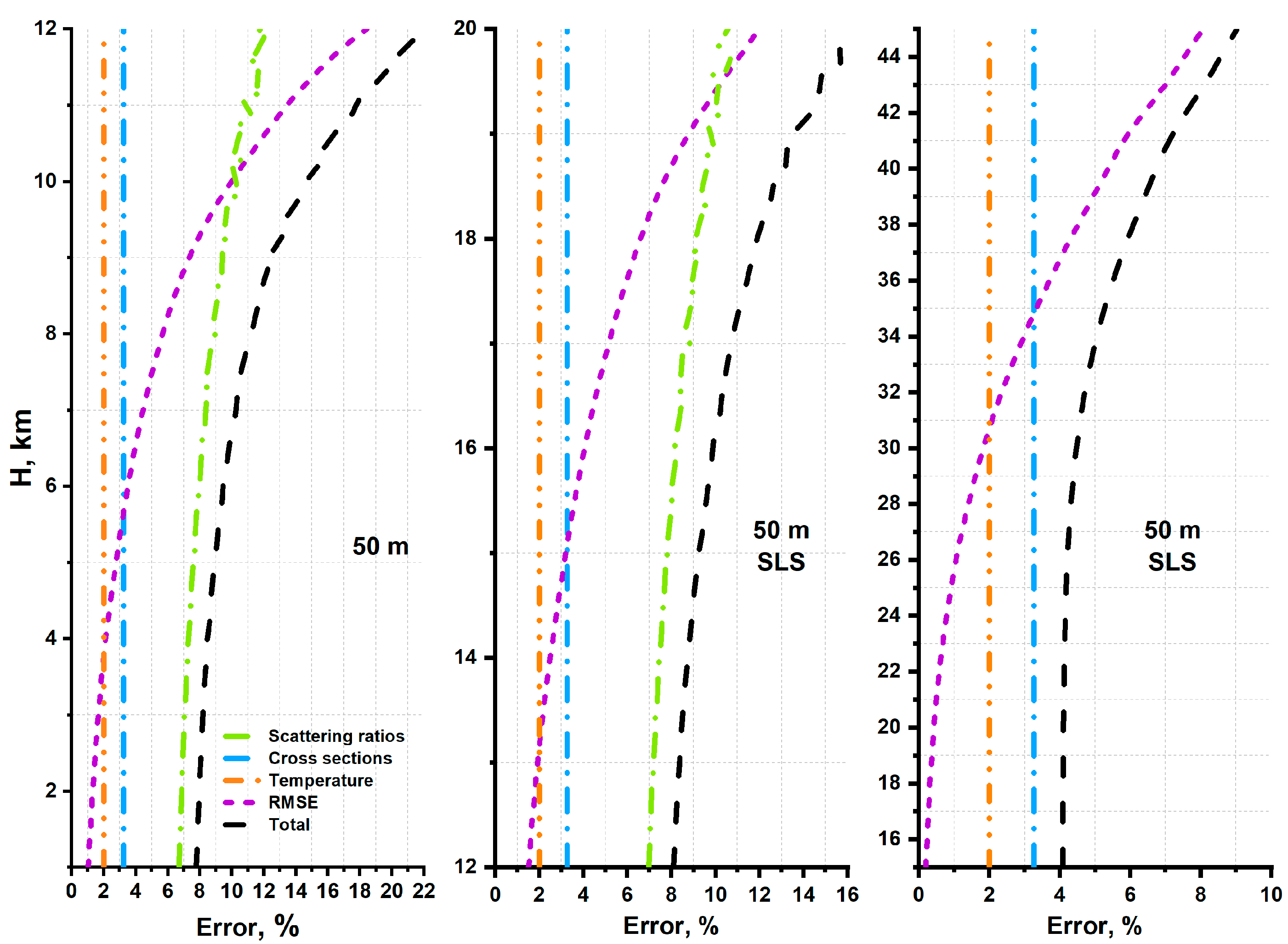 Atmosphere 15 00622 g004