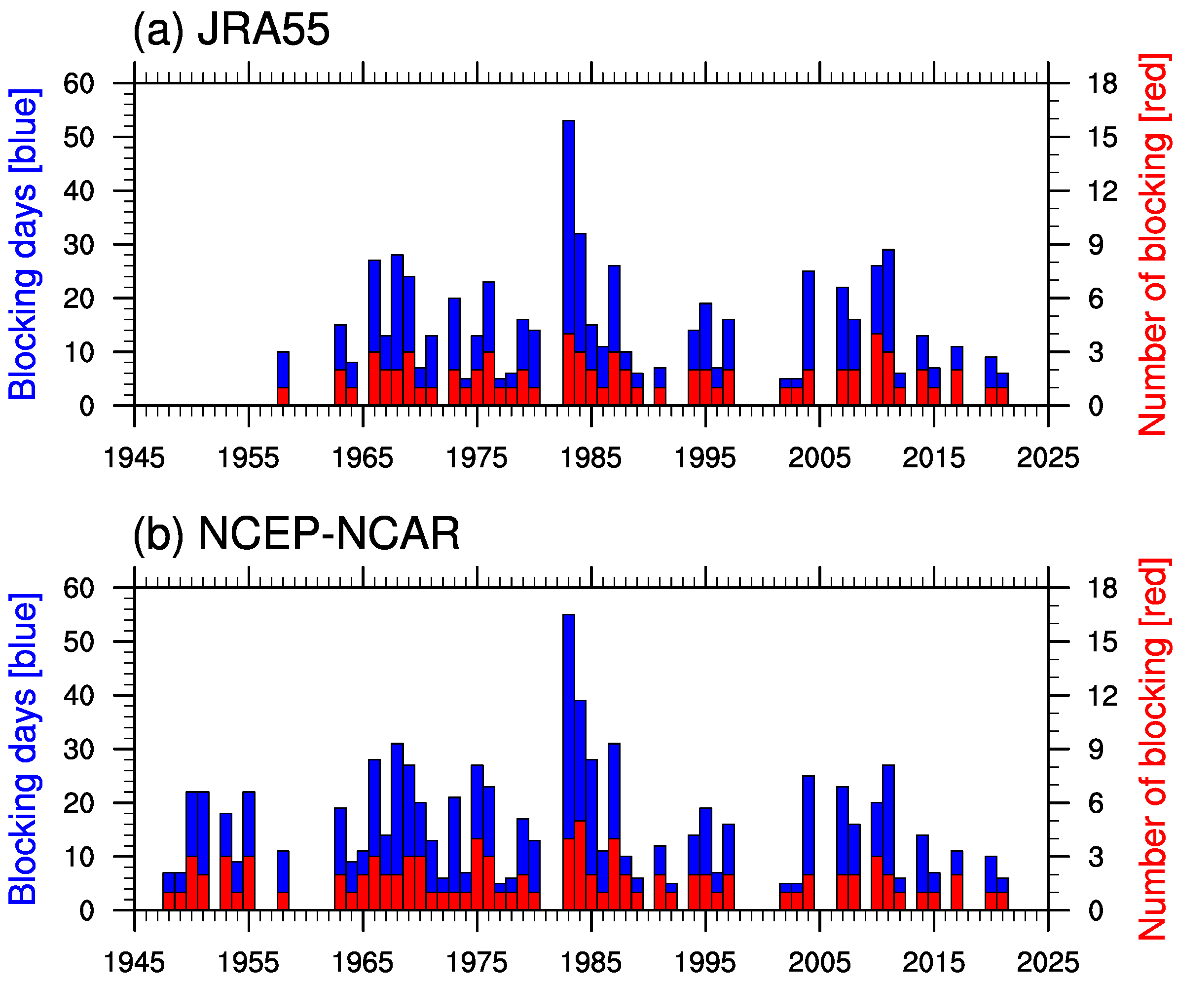 Atmosphere 15 00623 g002