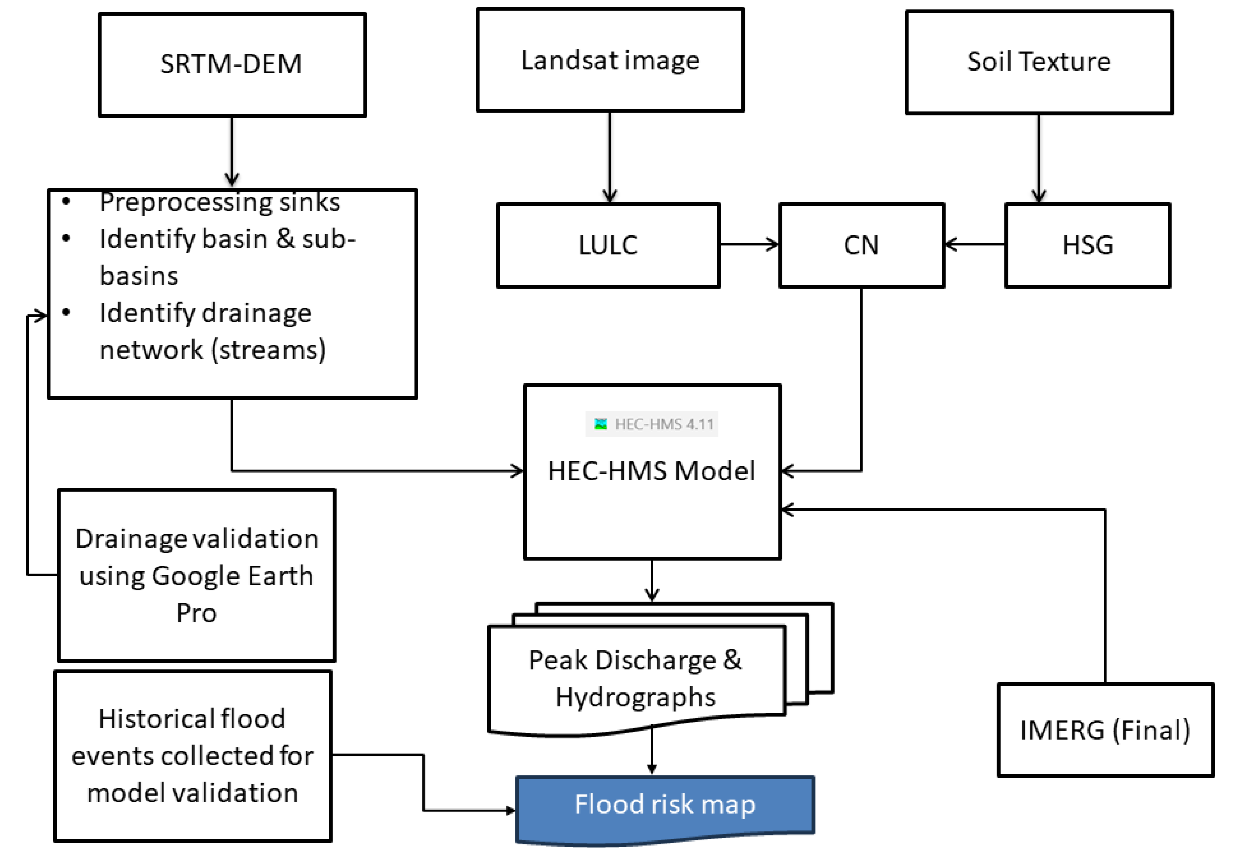 Atmosphere 15 00624 g004