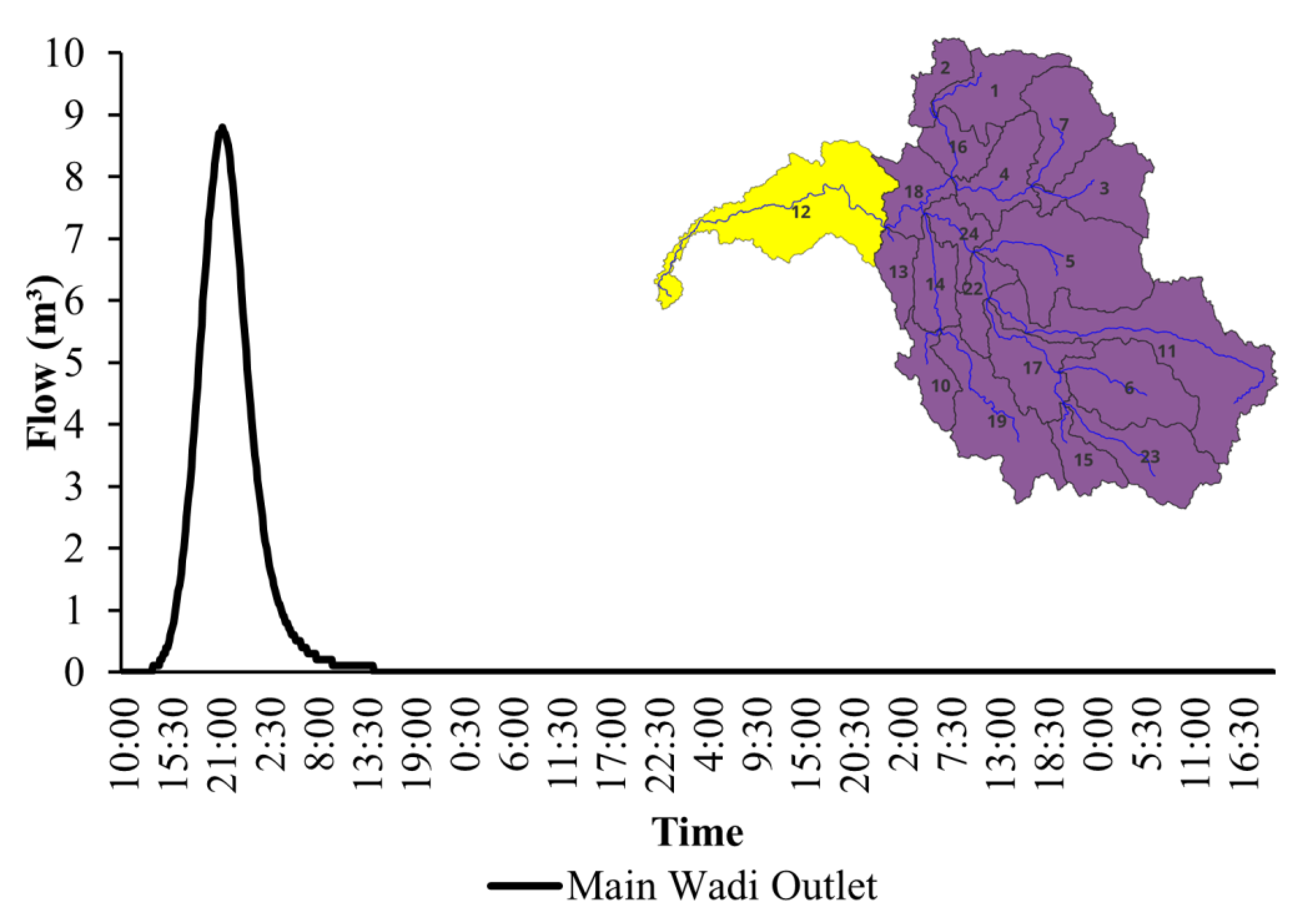 Atmosphere 15 00624 g012