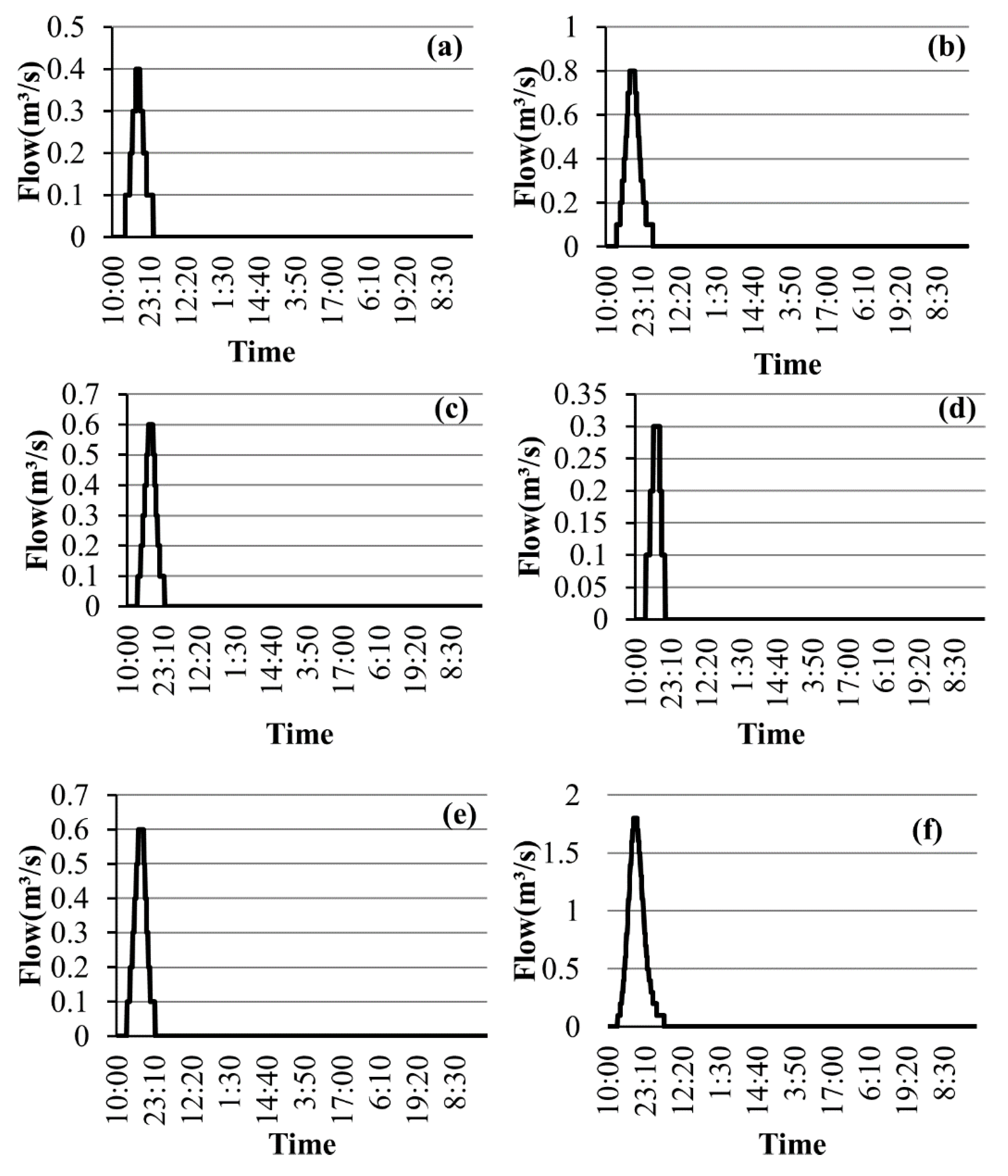 Atmosphere 15 00624 g014