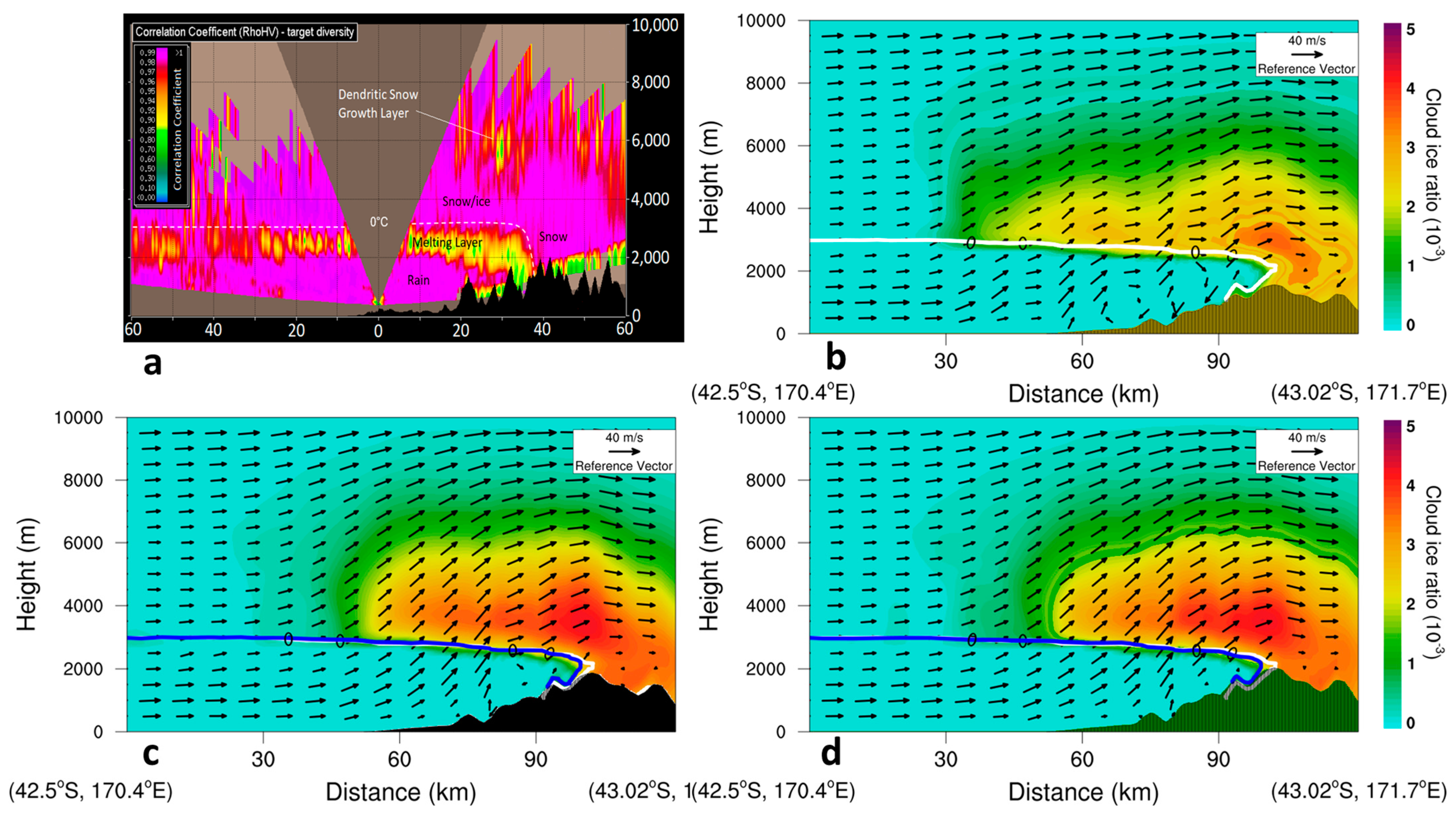 Atmosphere 15 00625 g002