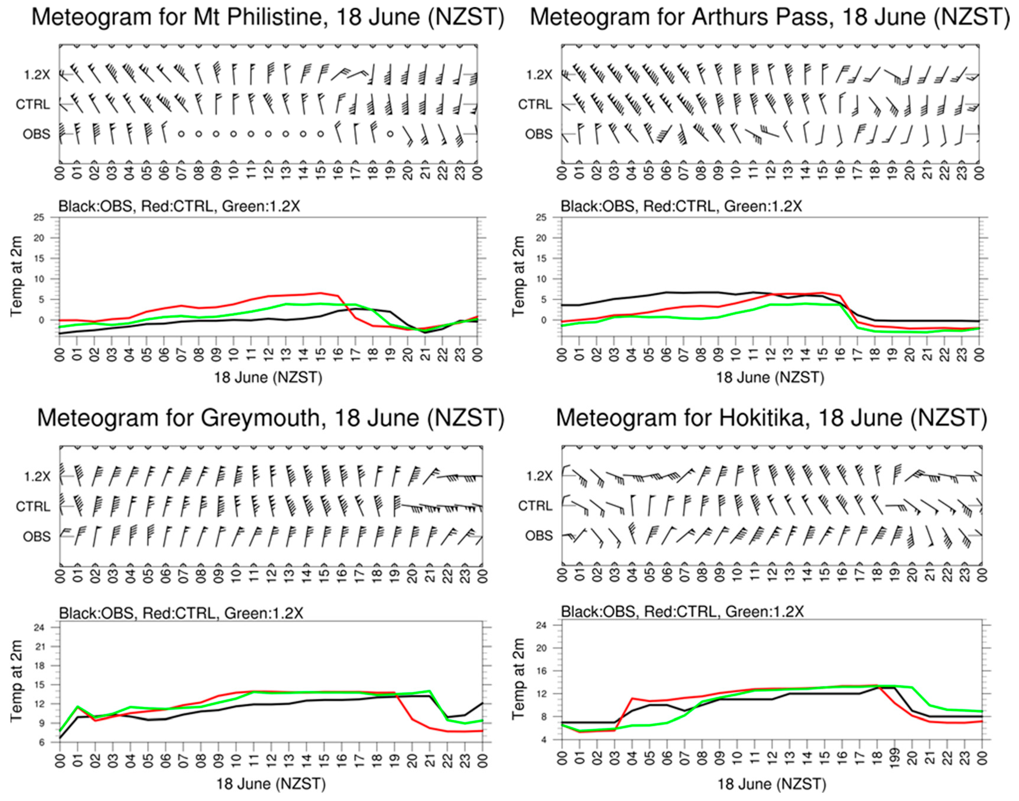Atmosphere 15 00625 g007