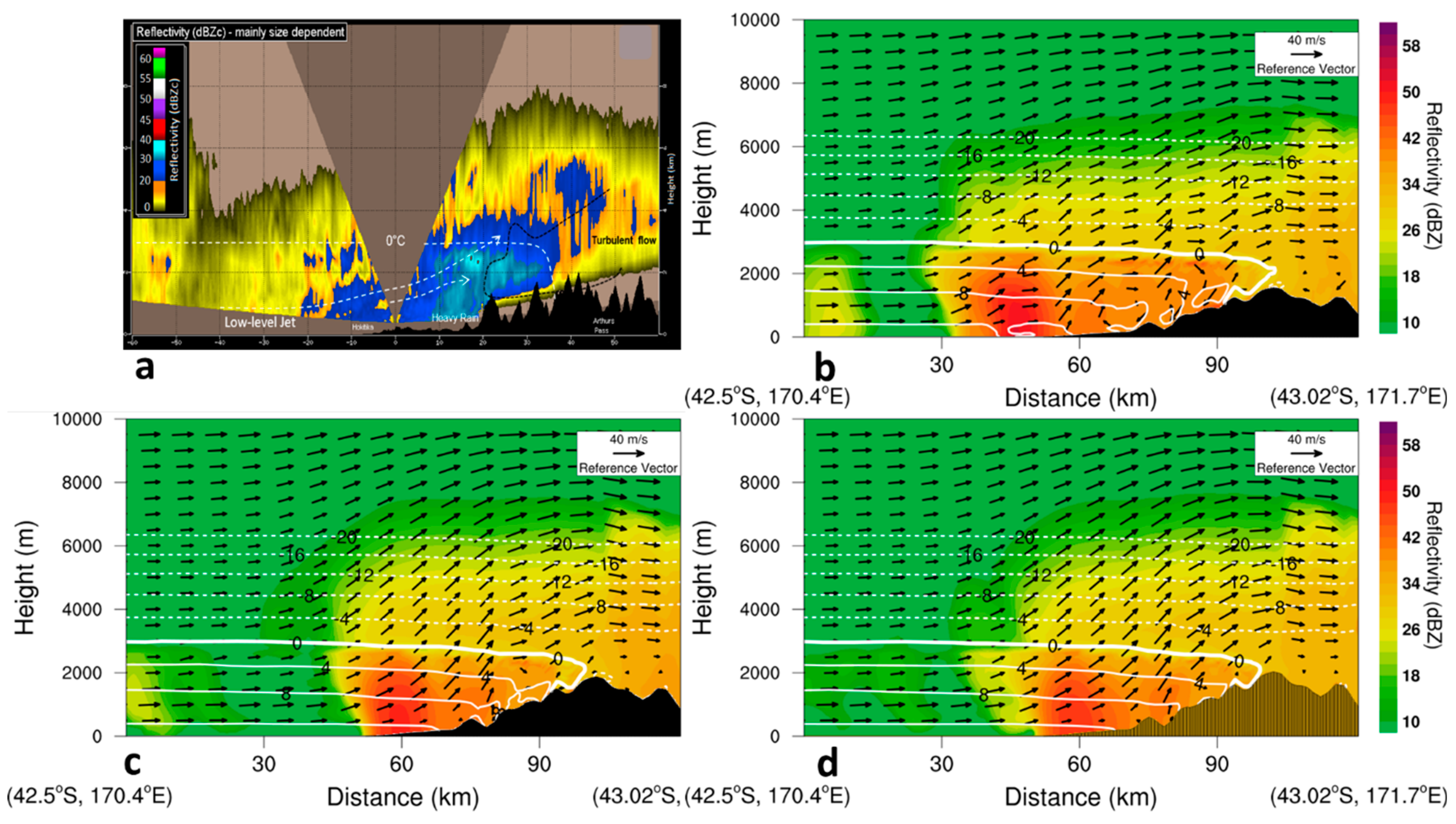 Atmosphere 15 00625 g009