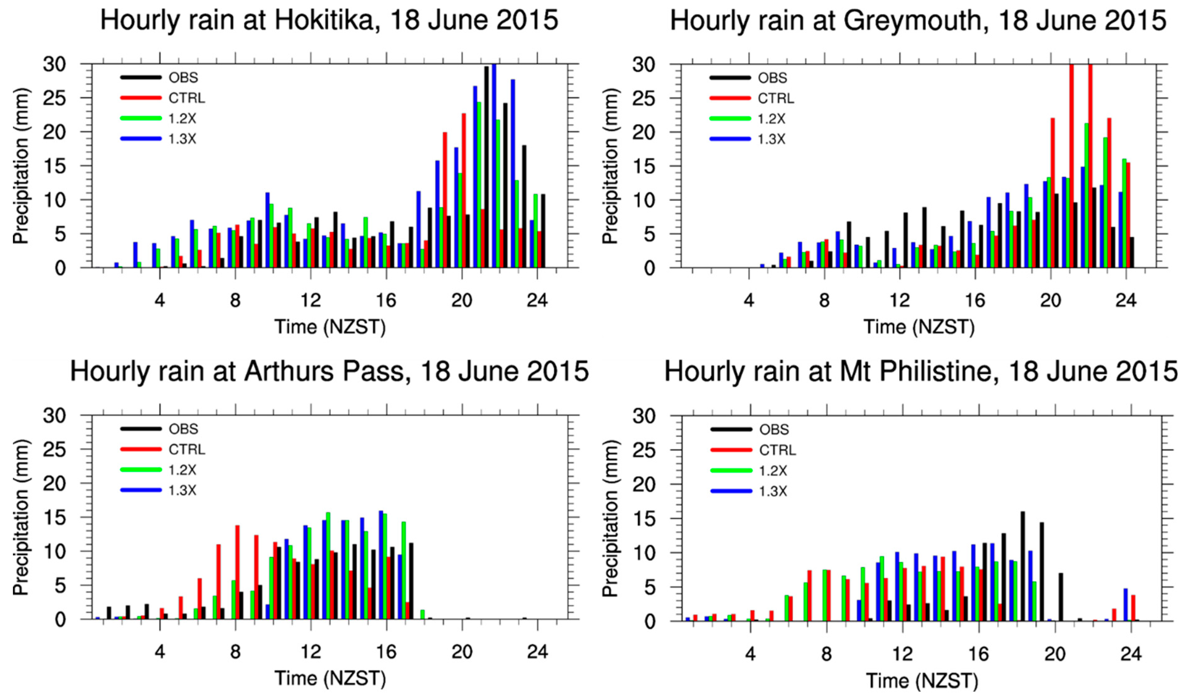 Atmosphere 15 00625 g010