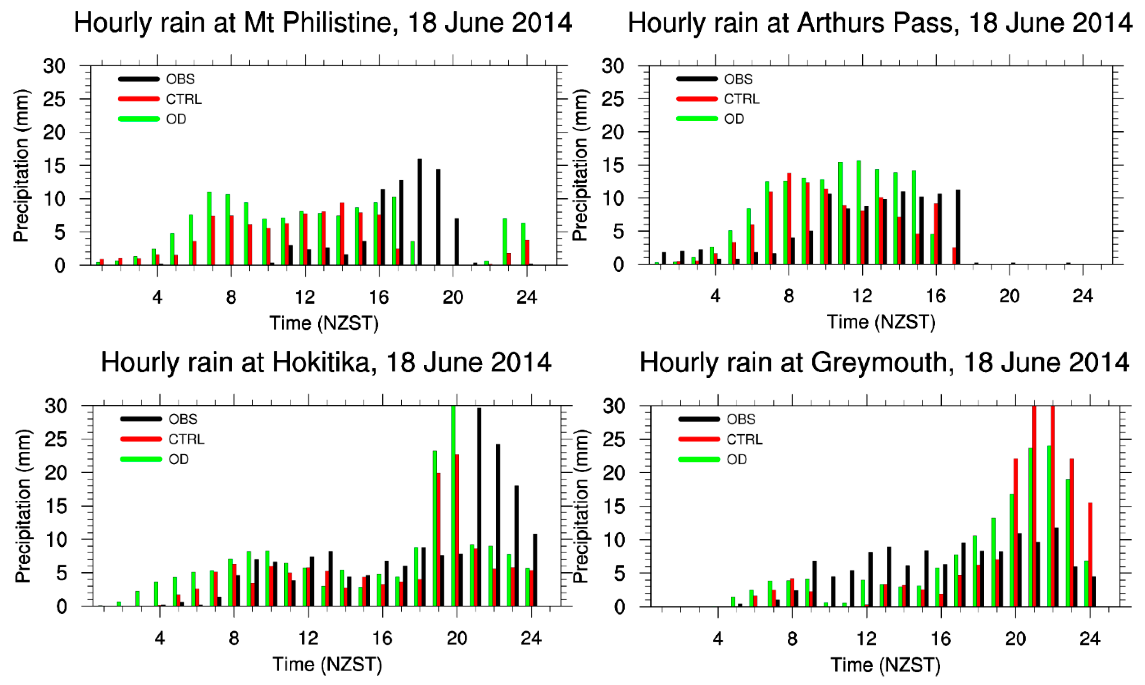 Atmosphere 15 00625 g015