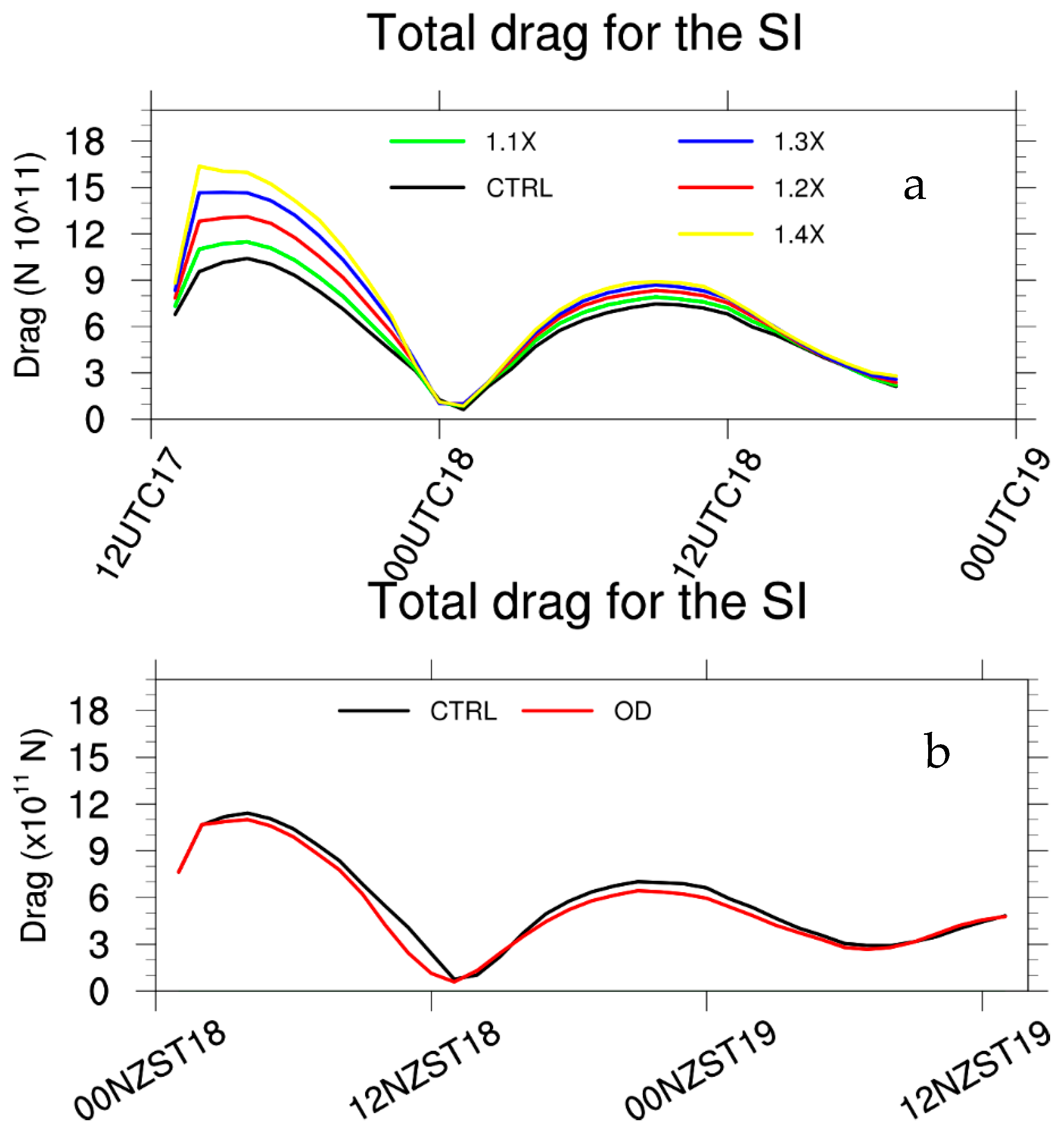 Atmosphere 15 00625 g016
