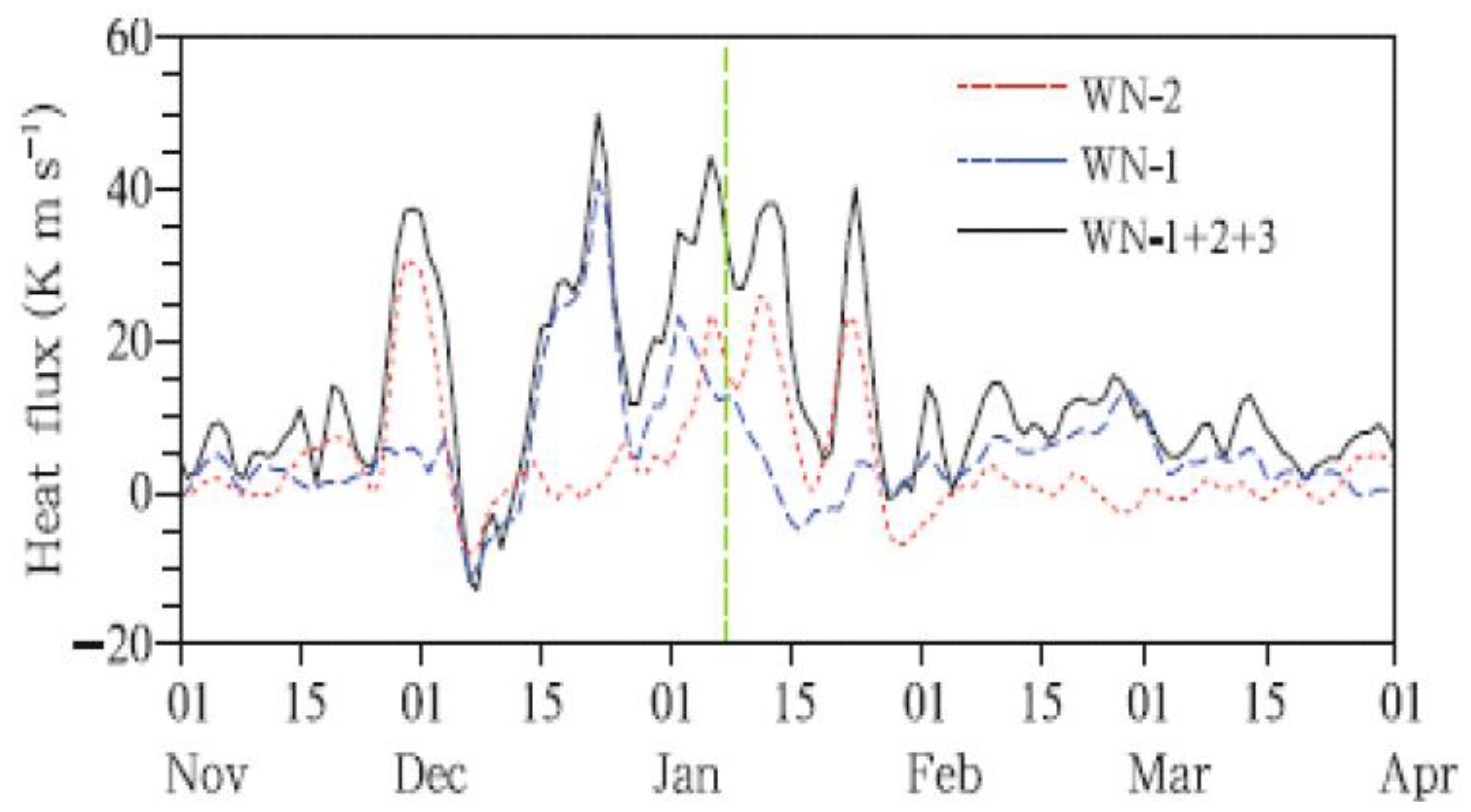 Atmosphere 15 00626 g004