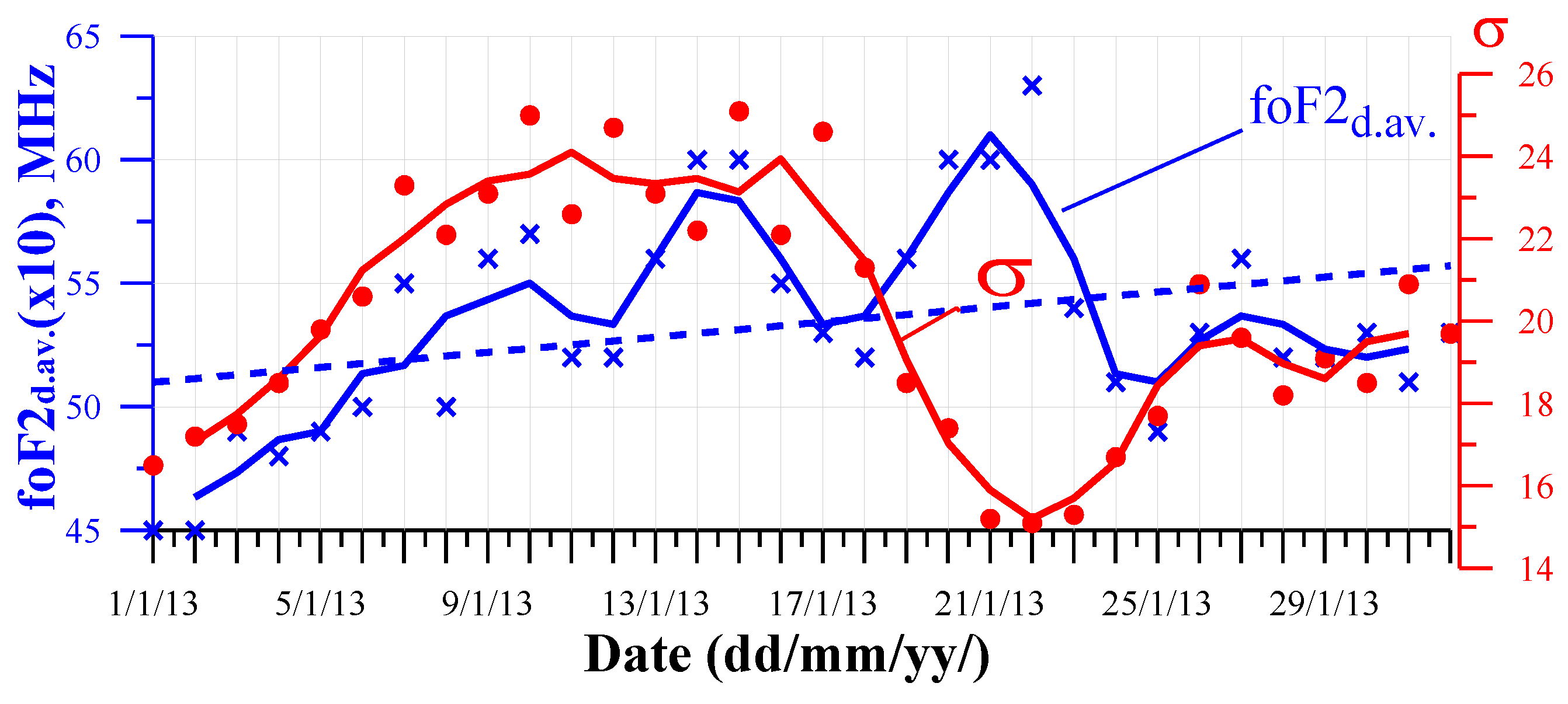 Atmosphere 15 00626 g009