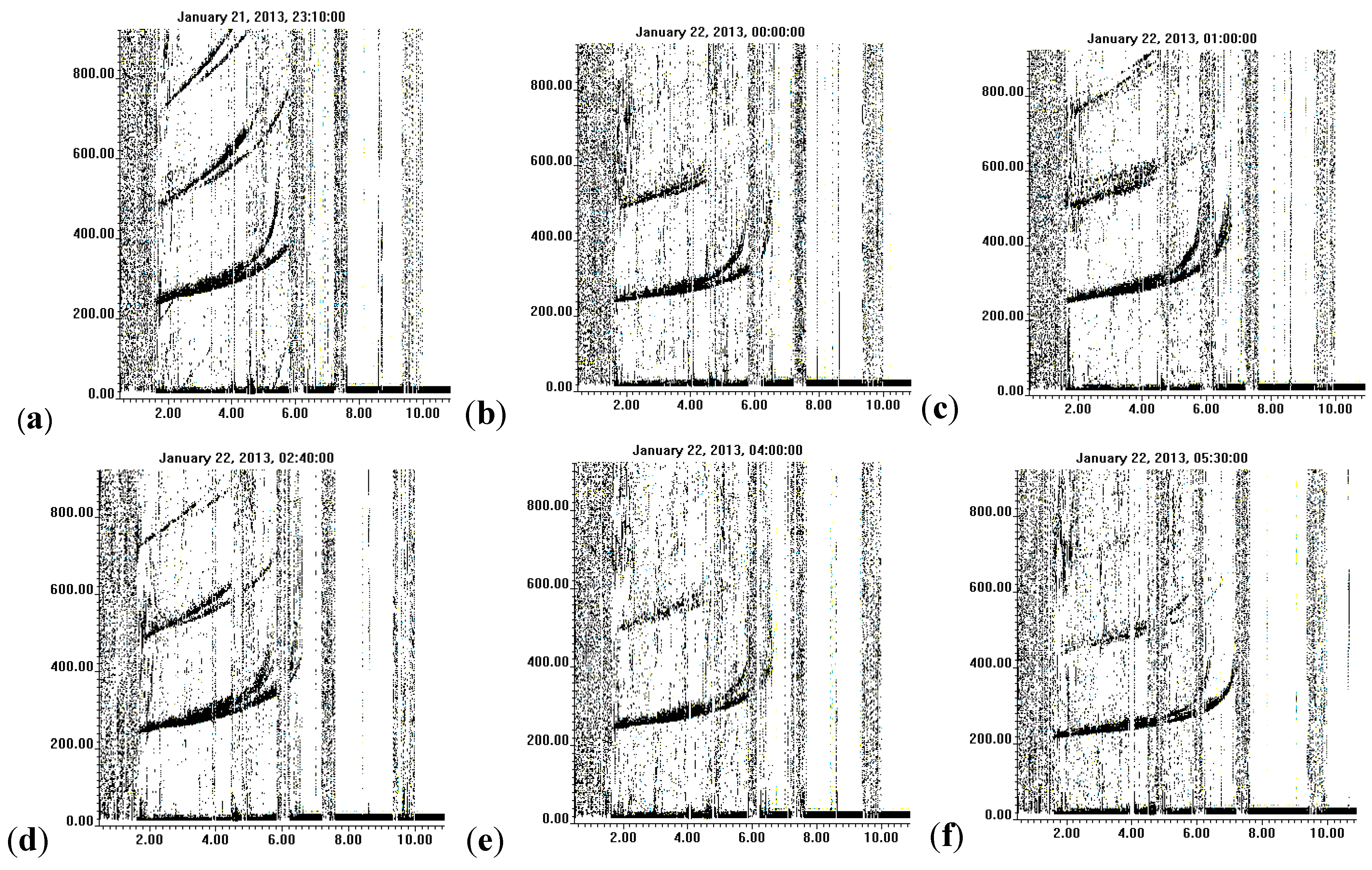 Atmosphere 15 00626 g010