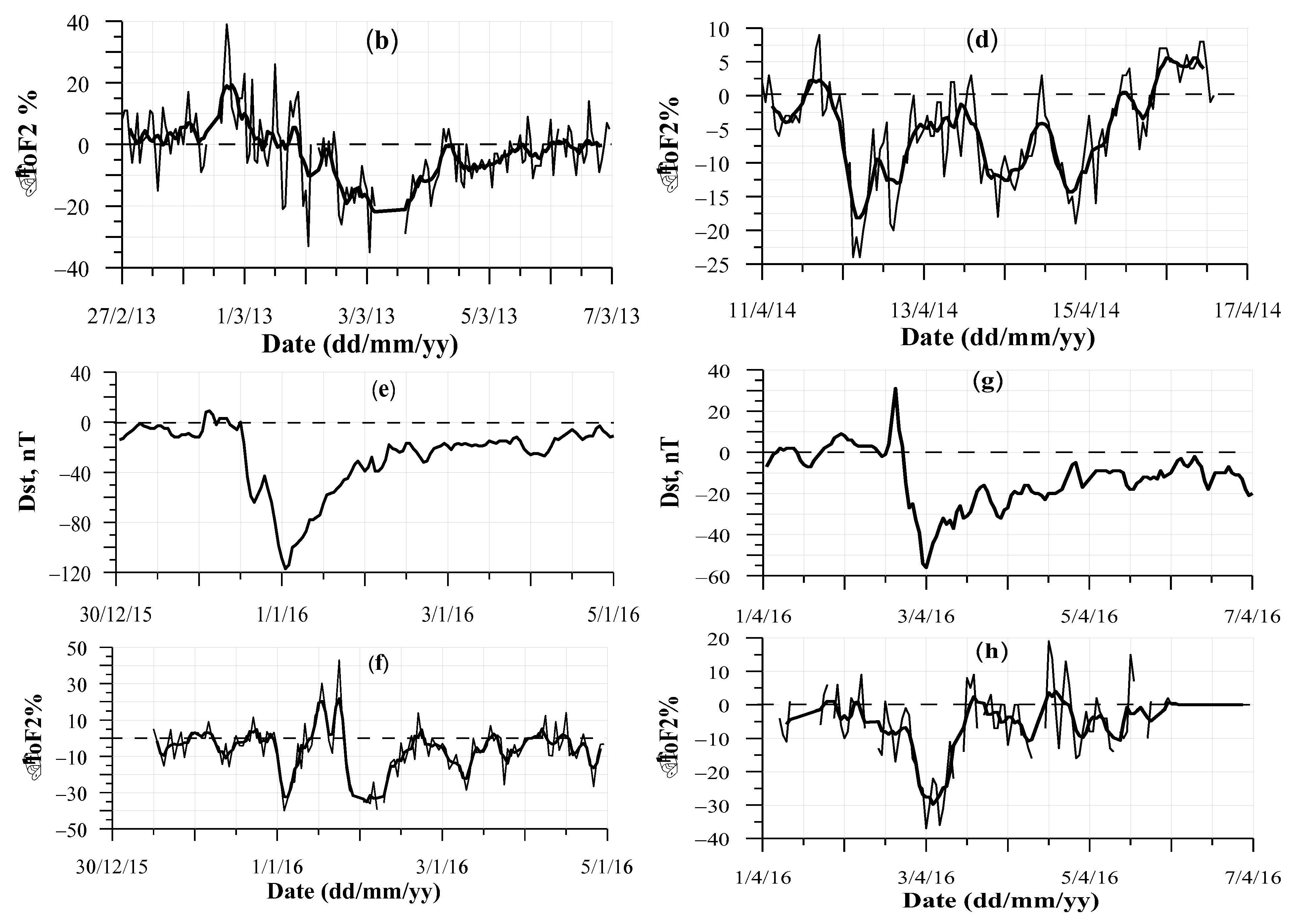 Atmosphere 15 00626 g012b
