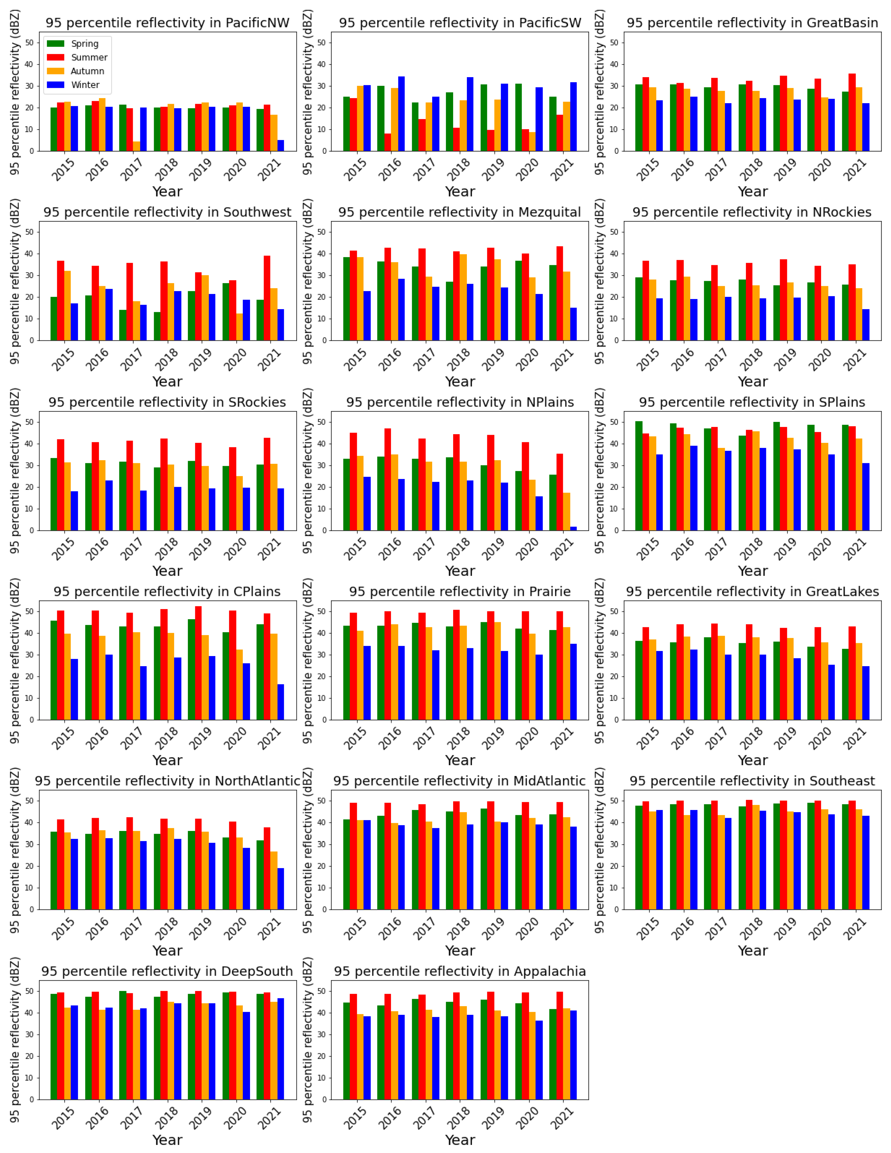 Atmosphere 15 00627 g008