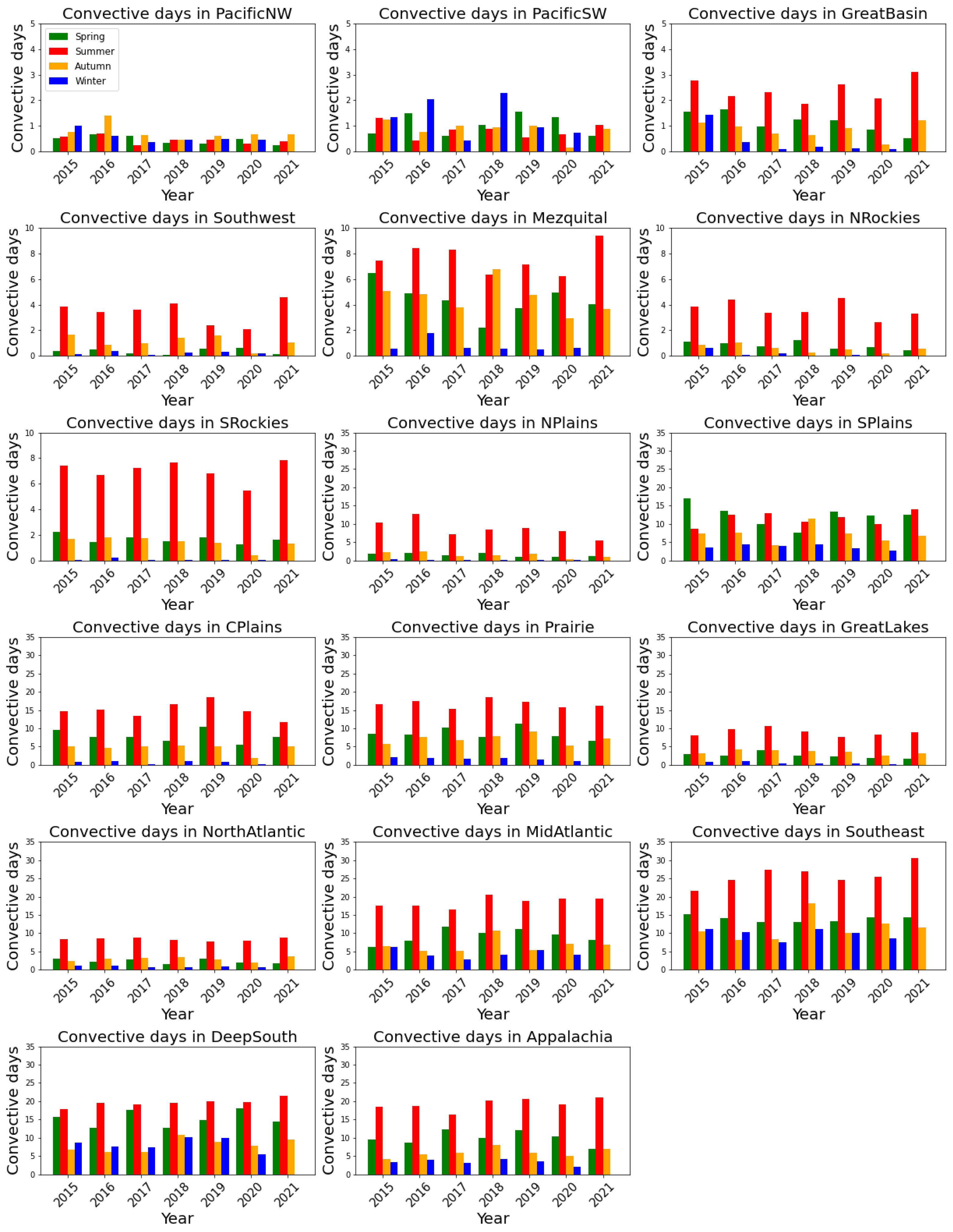 Atmosphere 15 00627 g009