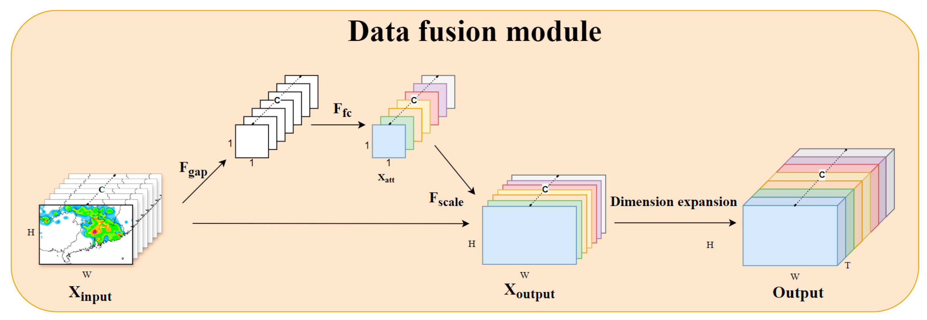 Atmosphere 15 00628 g003