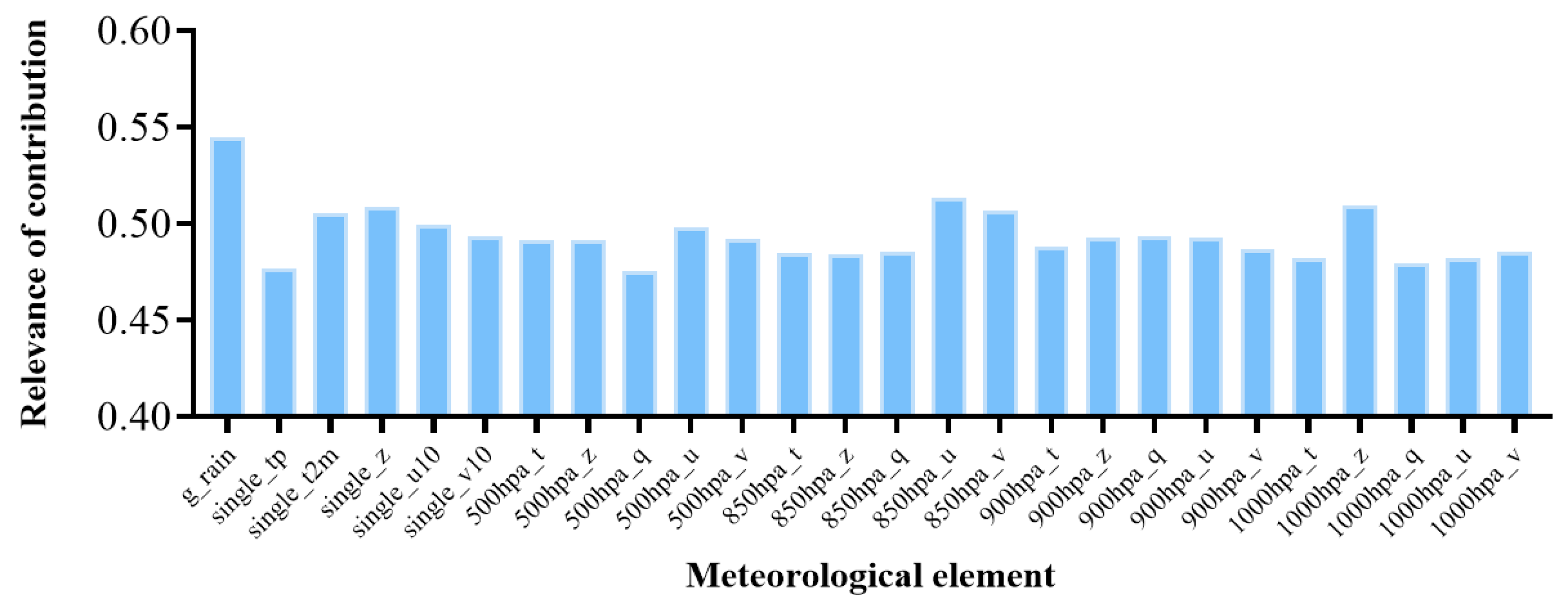 Atmosphere 15 00628 g005