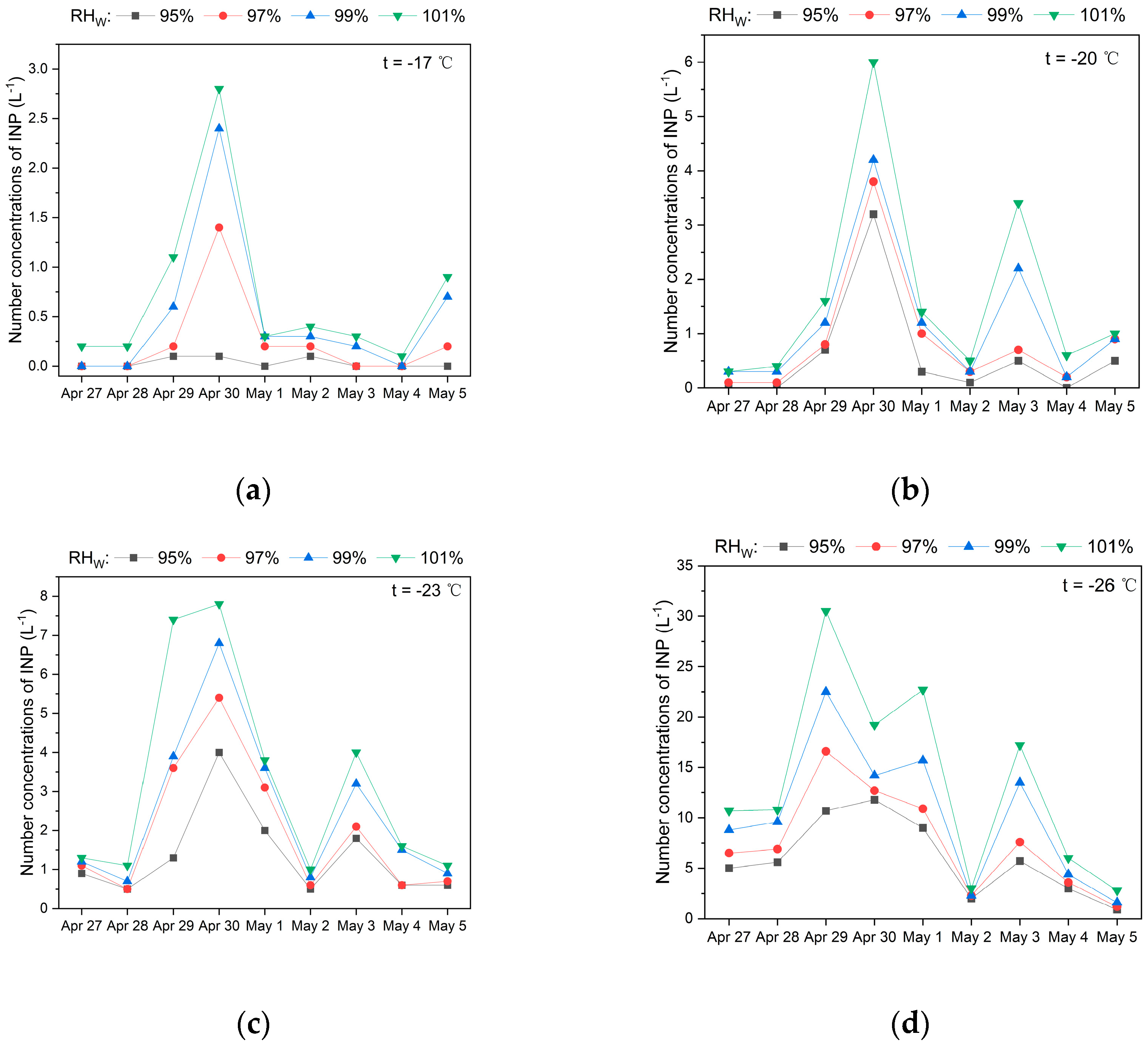 Atmosphere 15 00629 g002