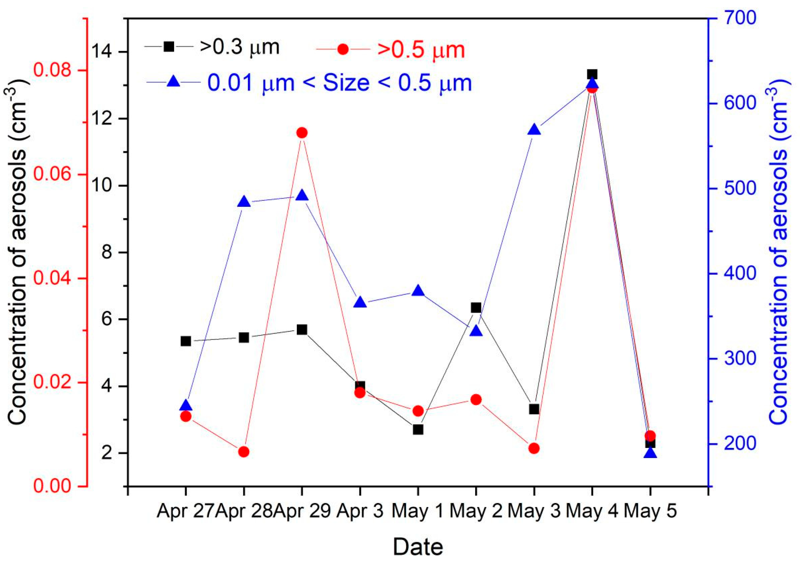 Atmosphere 15 00629 g005