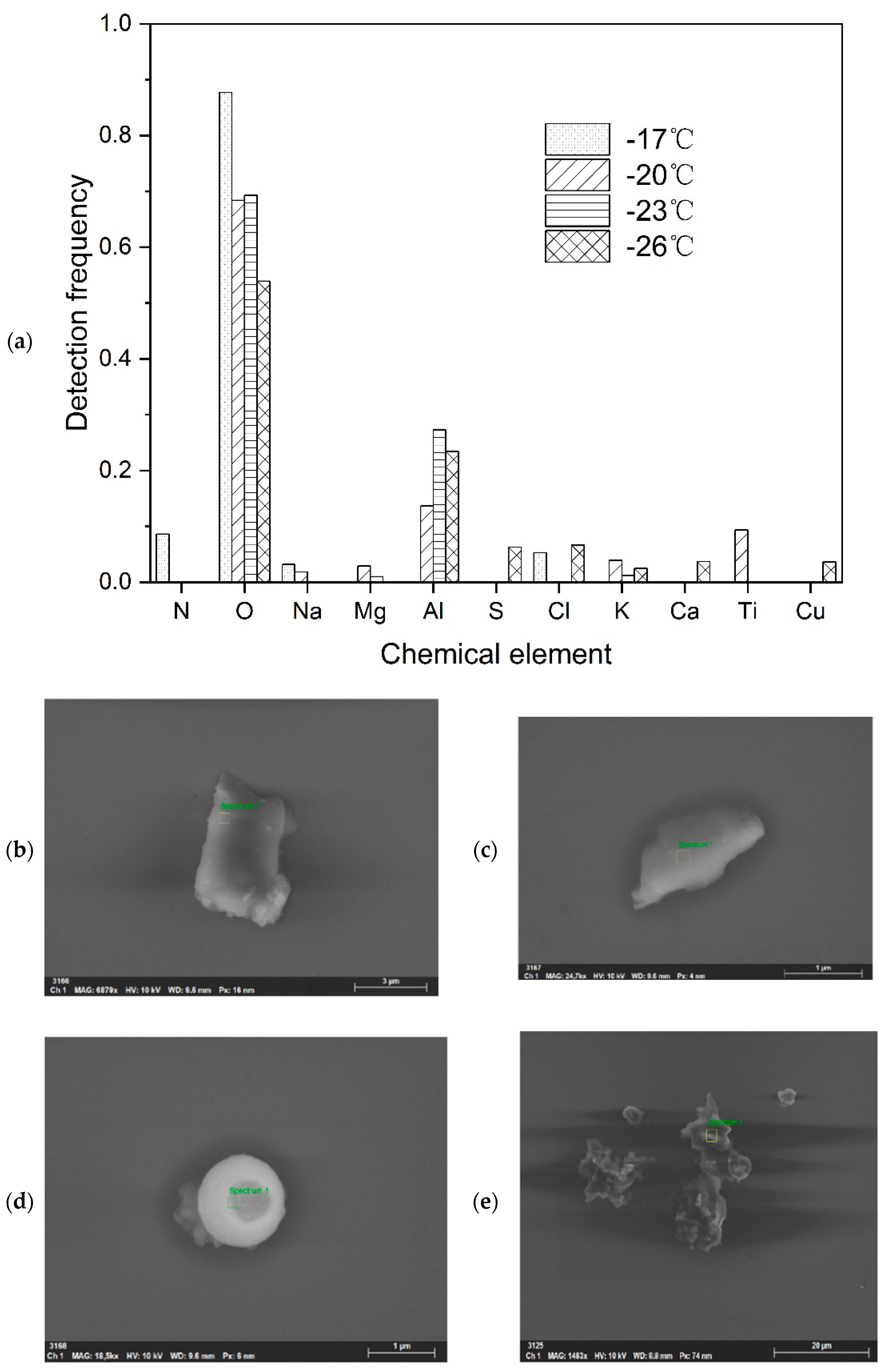 Atmosphere 15 00629 g006