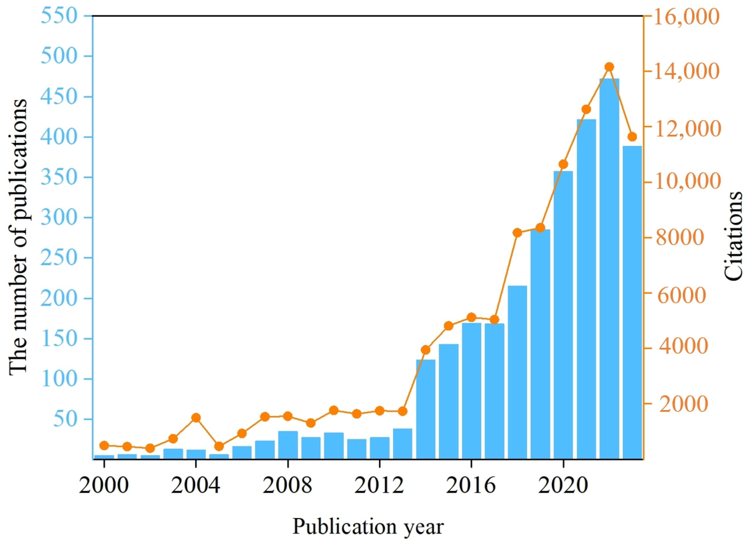 Atmosphere 15 00630 g001