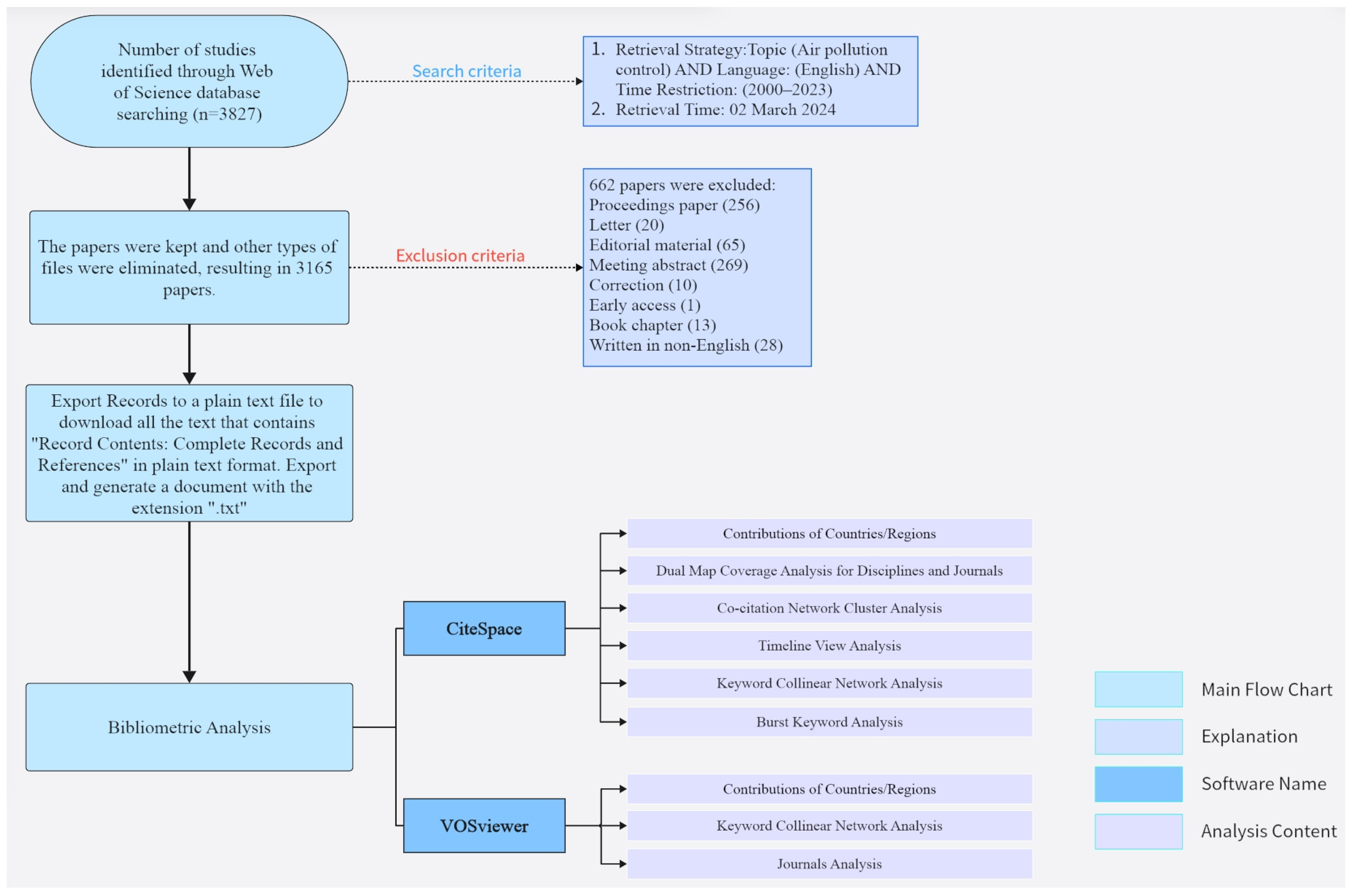 Atmosphere 15 00630 g002