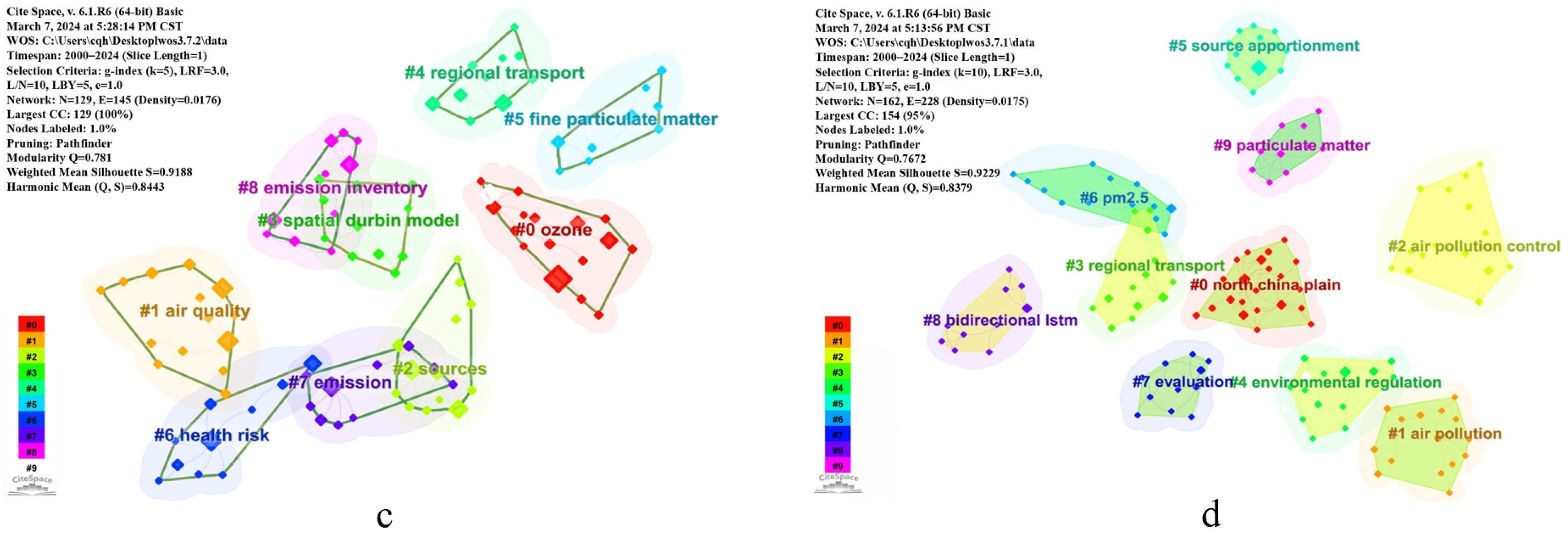 Atmosphere 15 00630 g003b