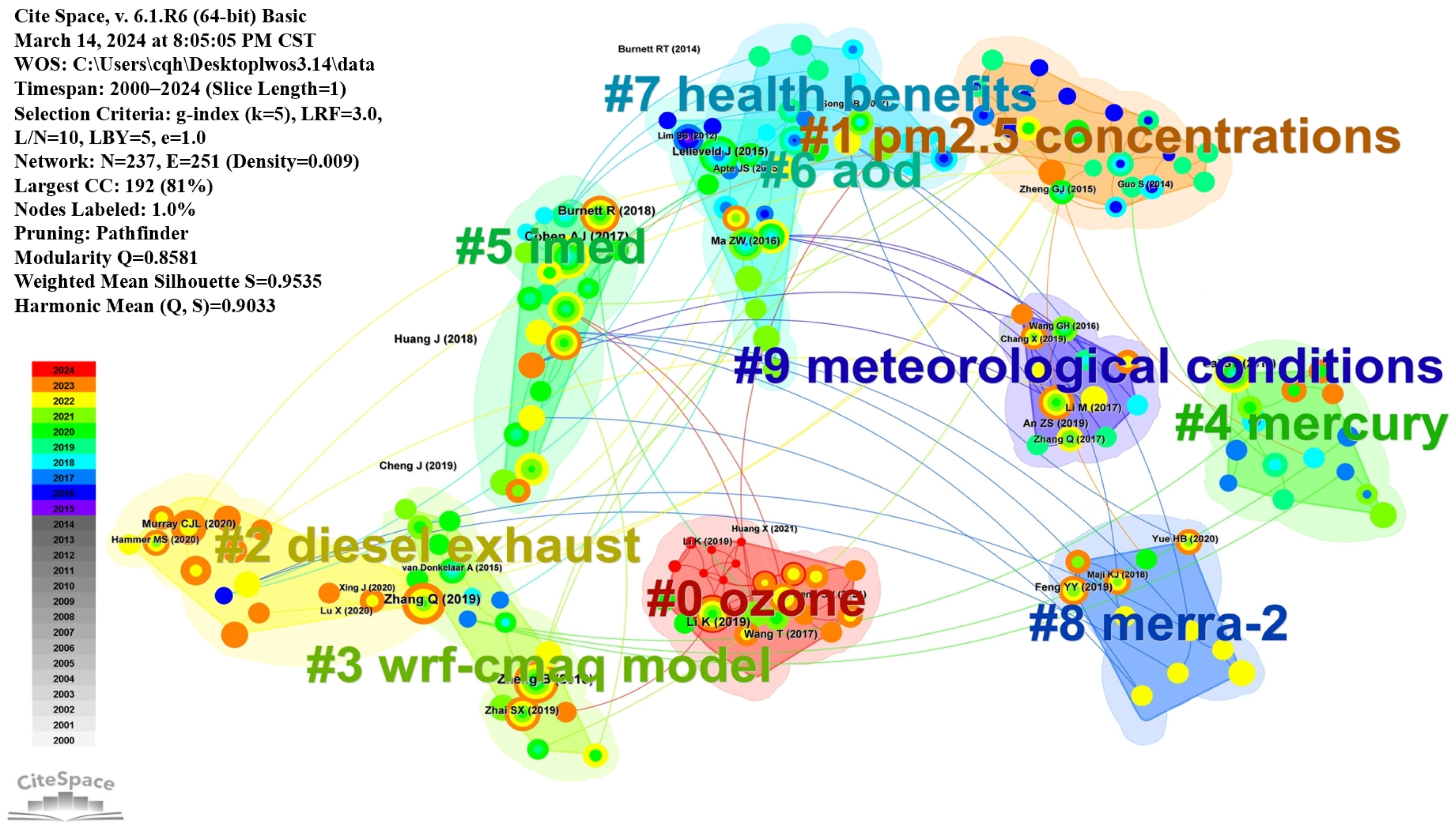 Atmosphere 15 00630 g007