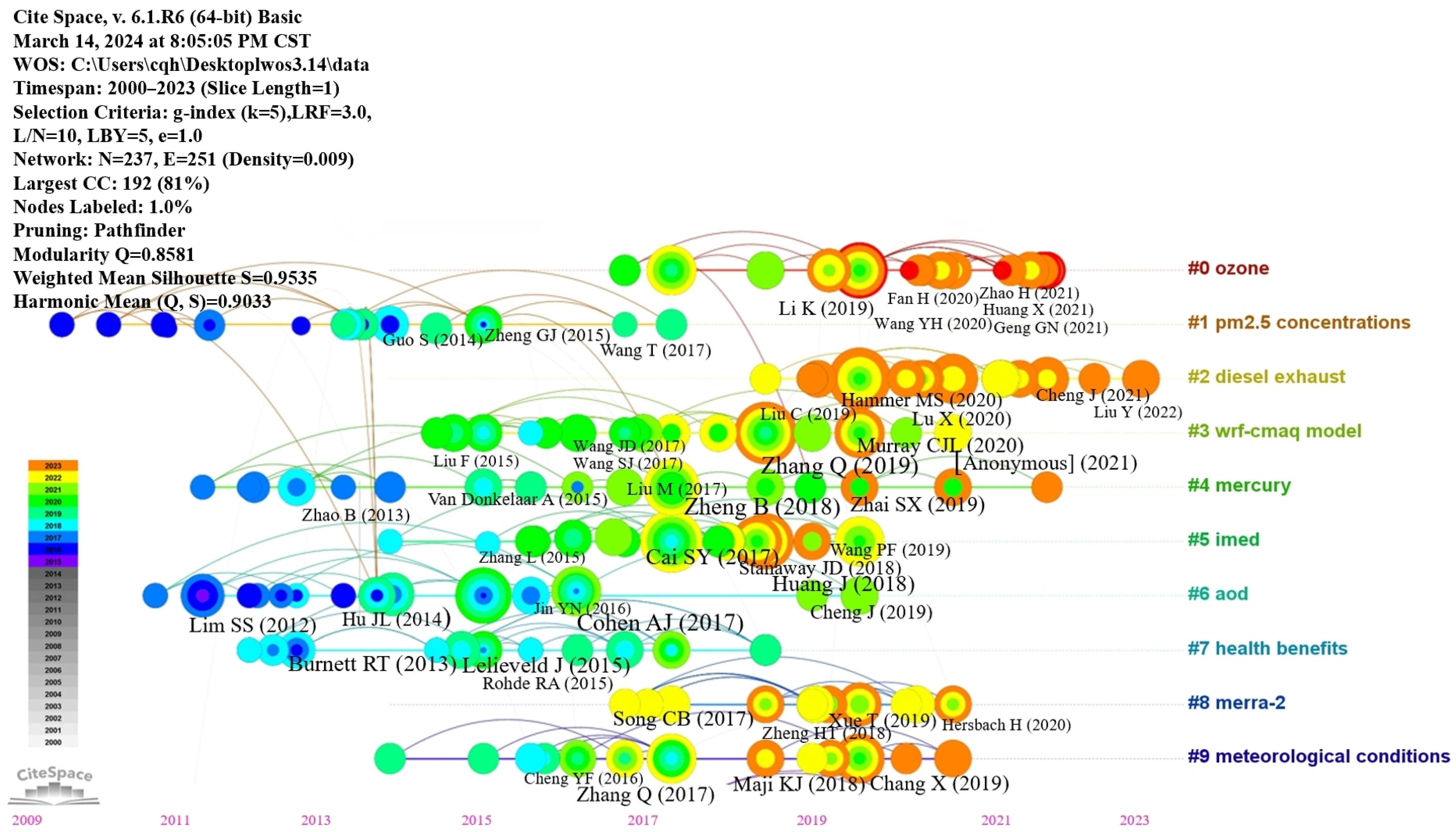 Atmosphere 15 00630 g008