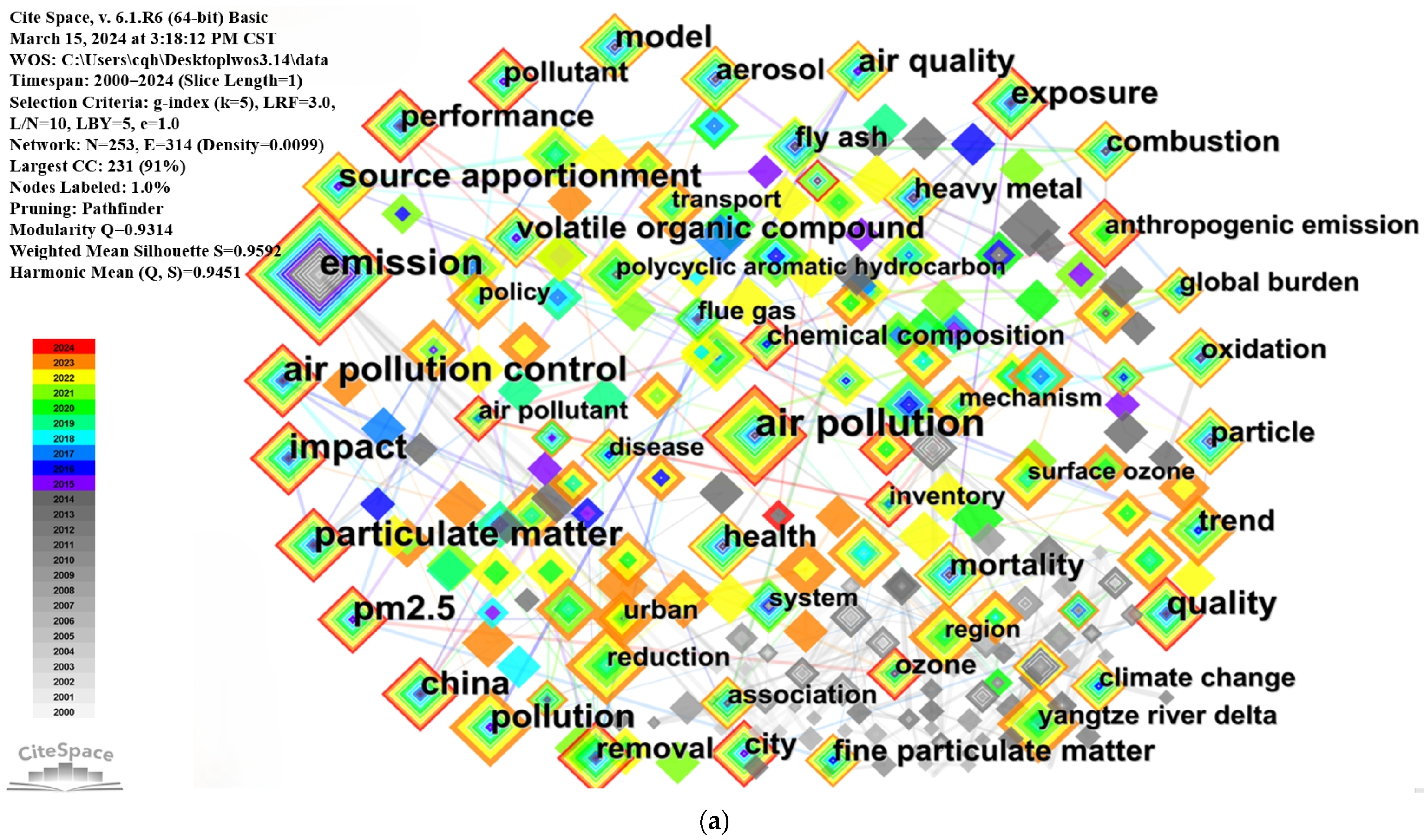 Atmosphere 15 00630 g009a