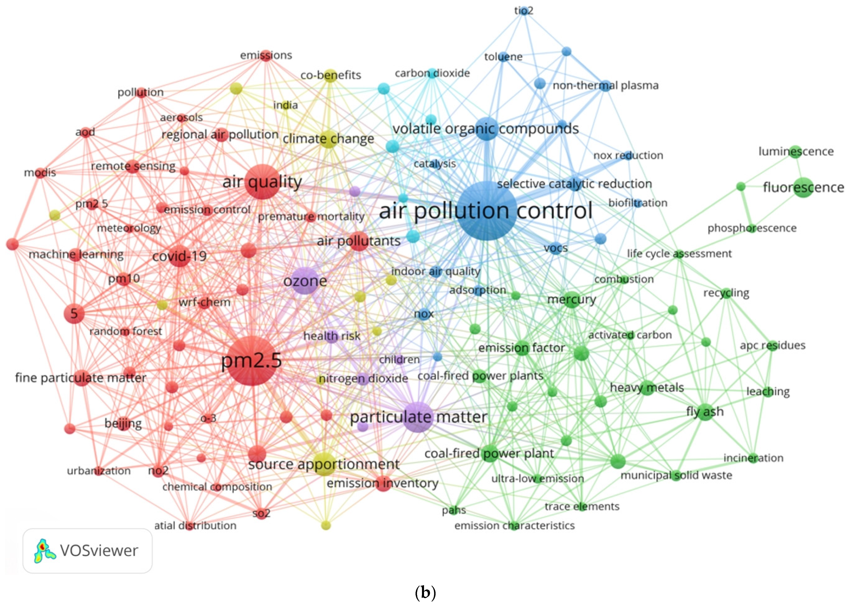 Atmosphere 15 00630 g009b