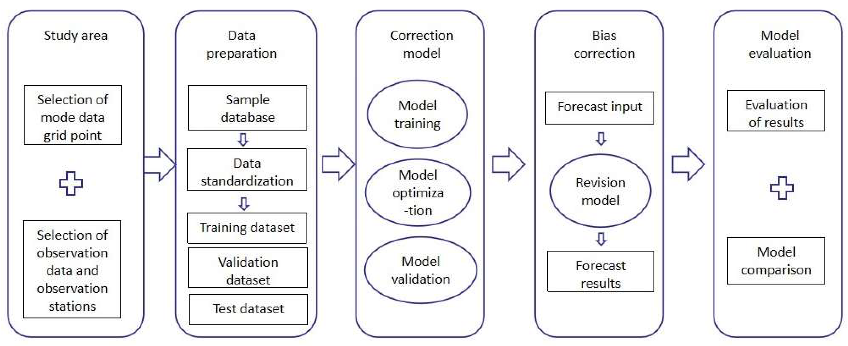 Atmosphere 15 00631 g001
