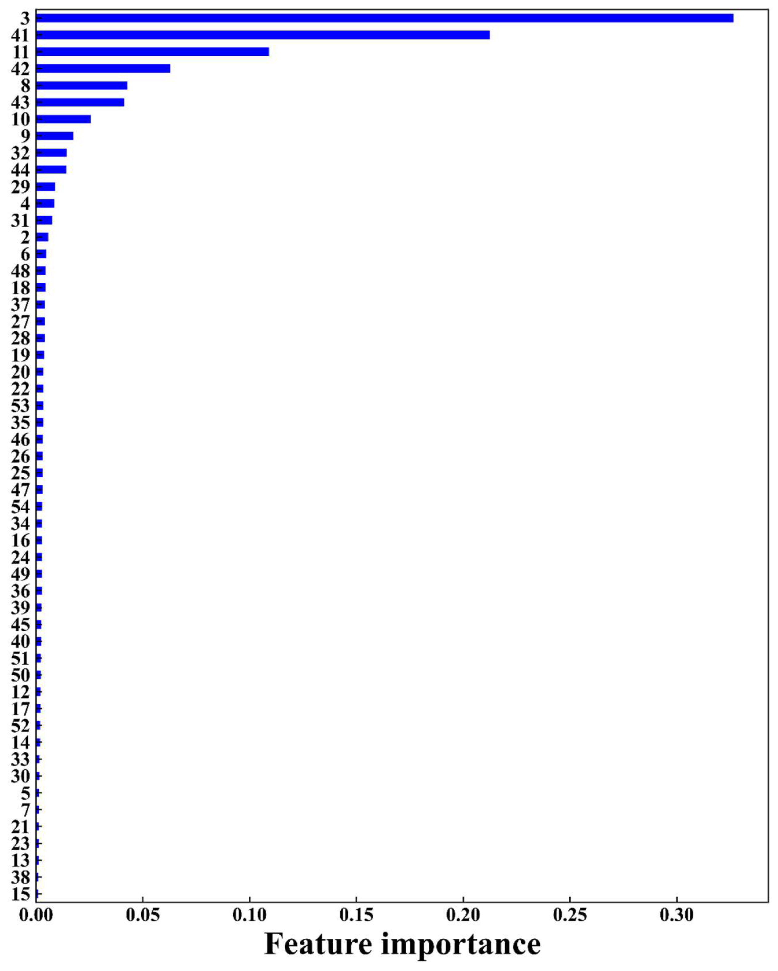 Atmosphere 15 00631 g004