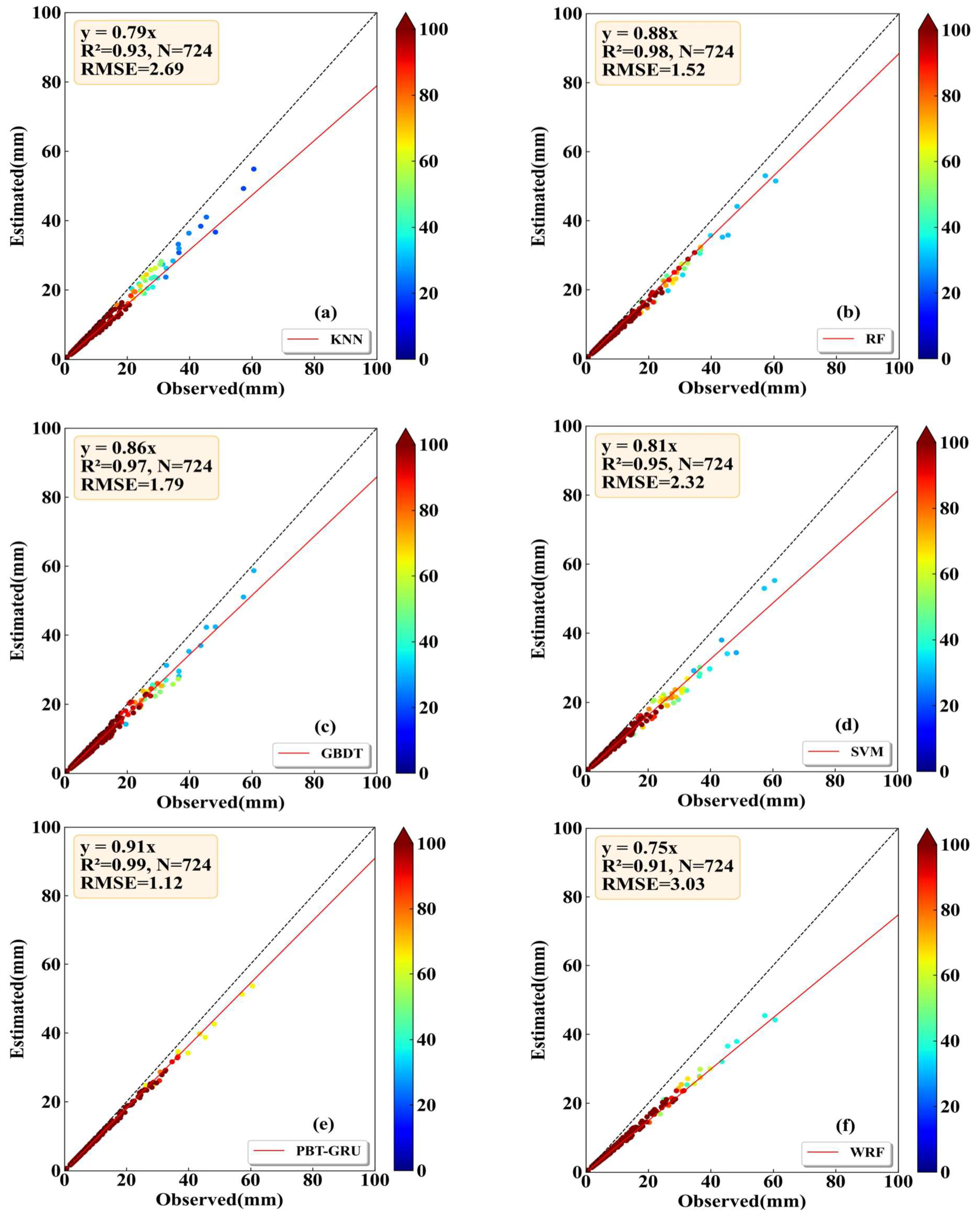 Atmosphere 15 00631 g007