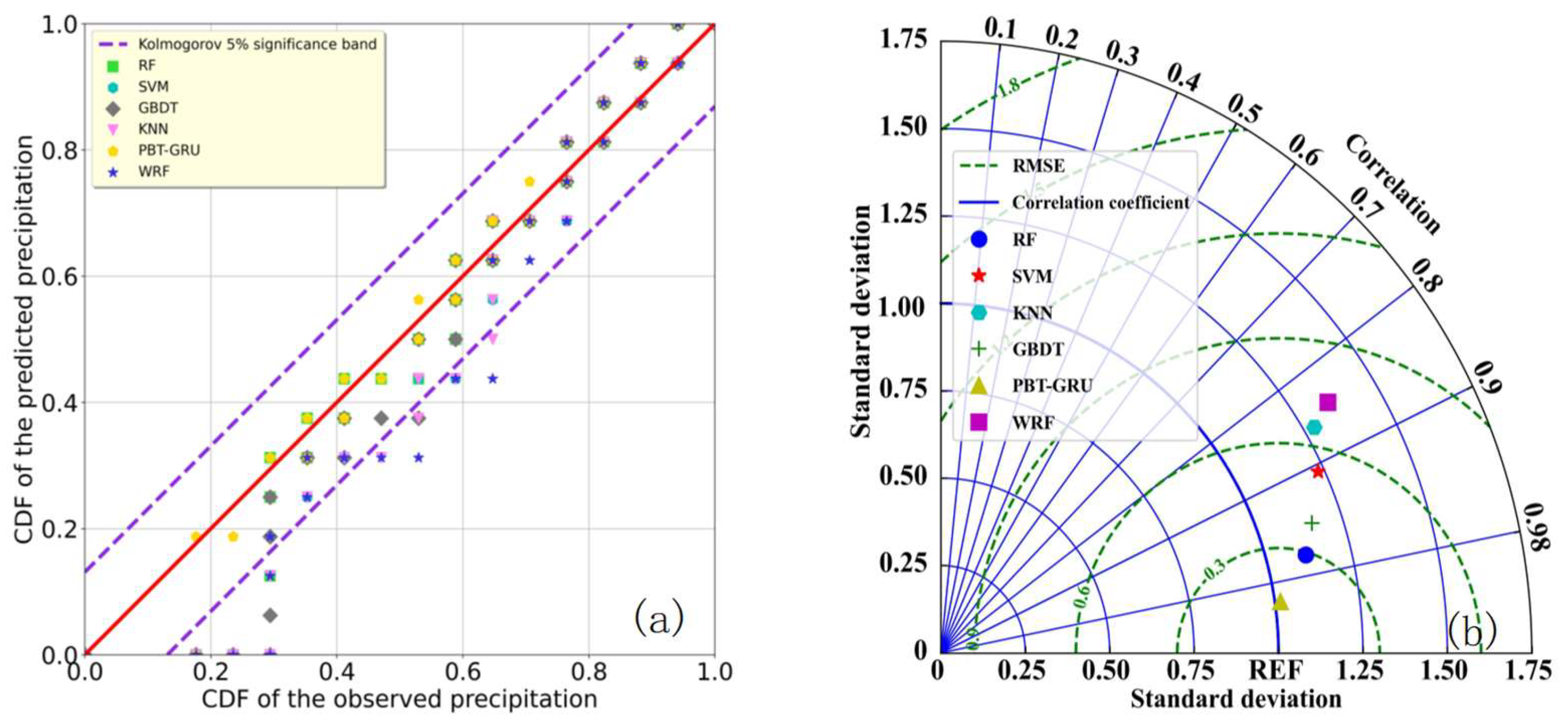 Atmosphere 15 00631 g008