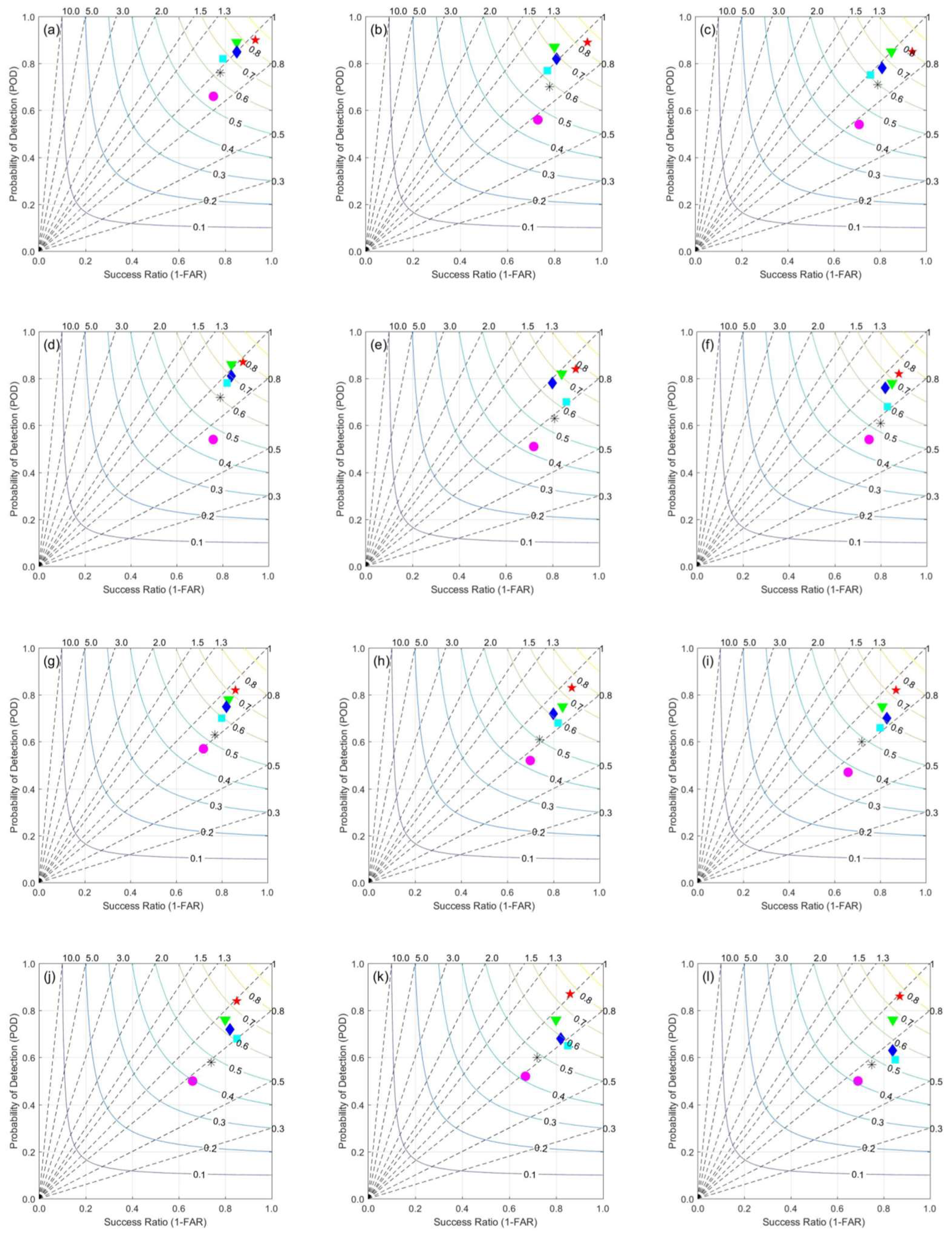 Atmosphere 15 00631 g009