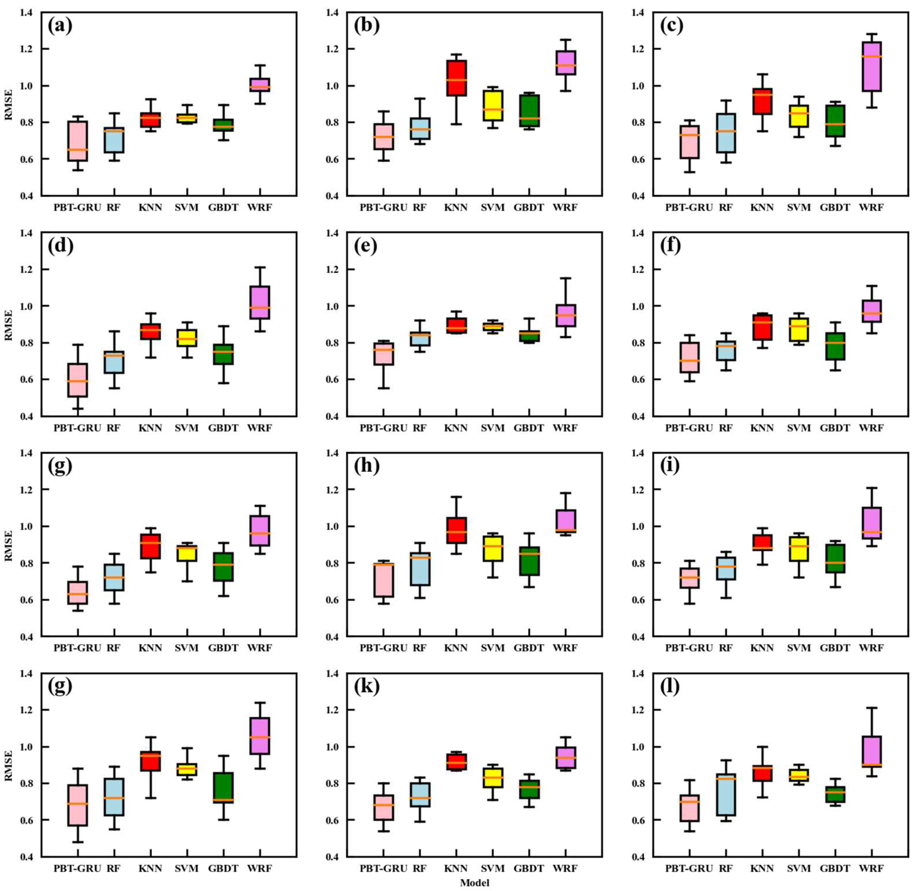 Atmosphere 15 00631 g010