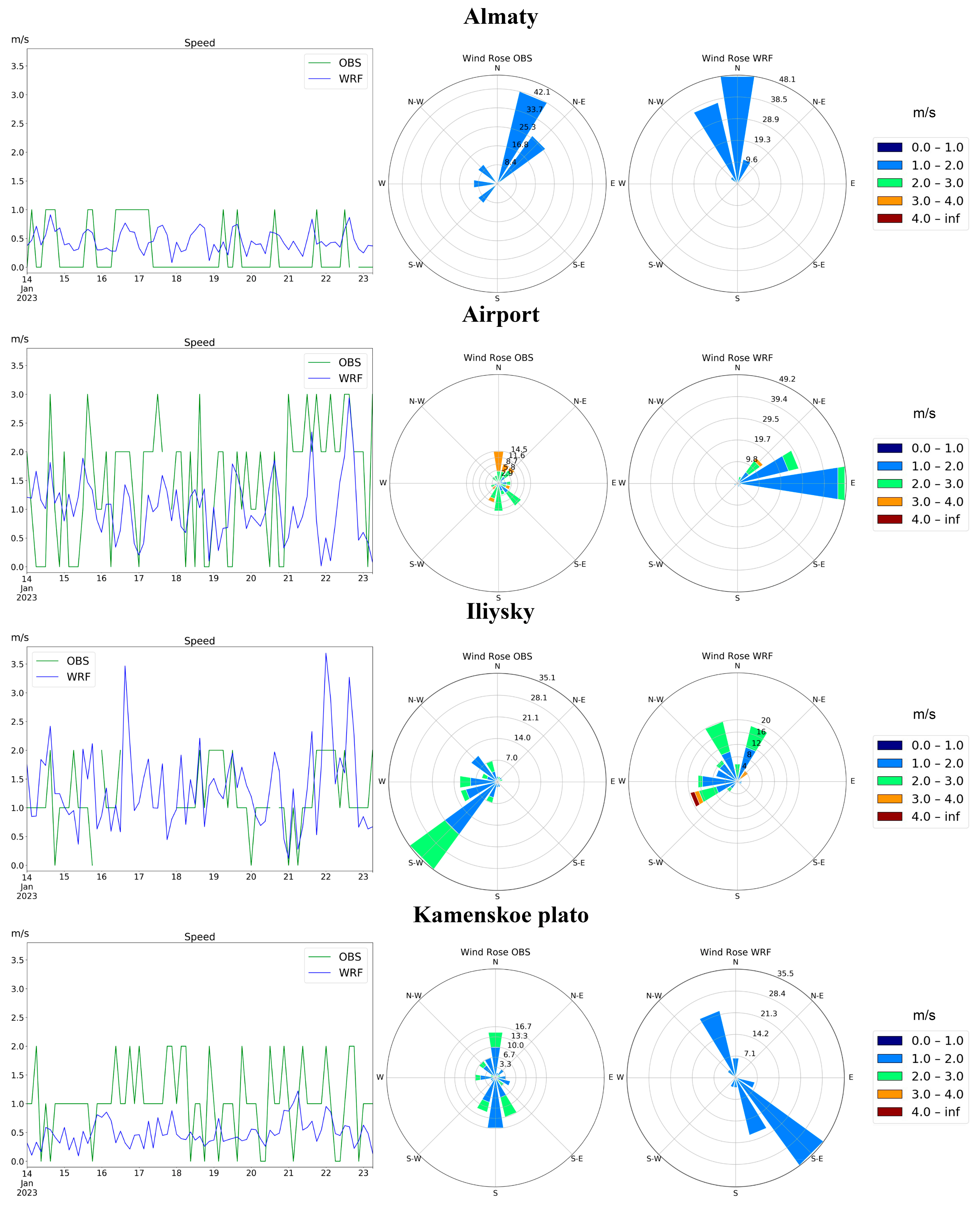 Atmosphere 15 00633 g005
