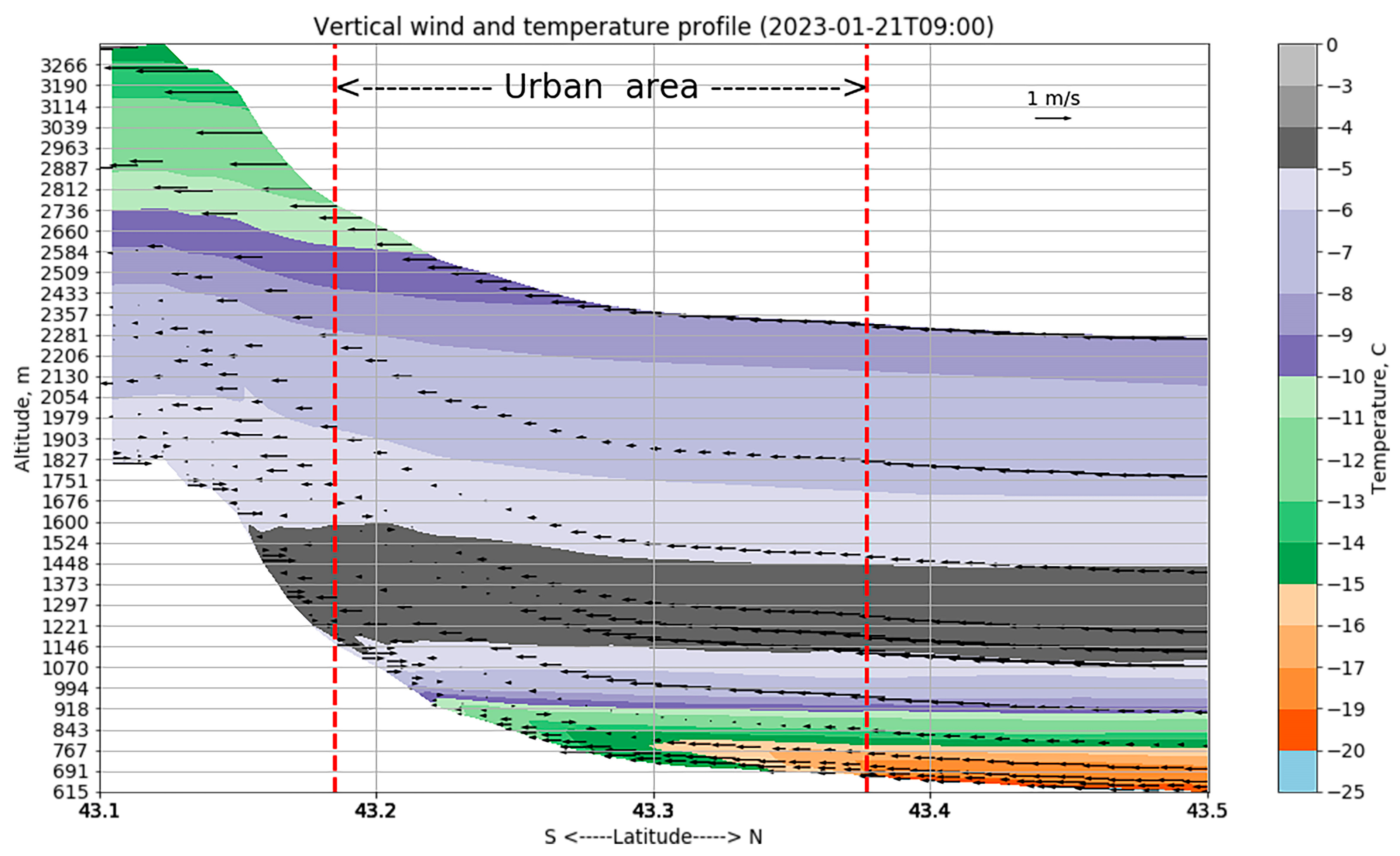 Atmosphere 15 00633 g007