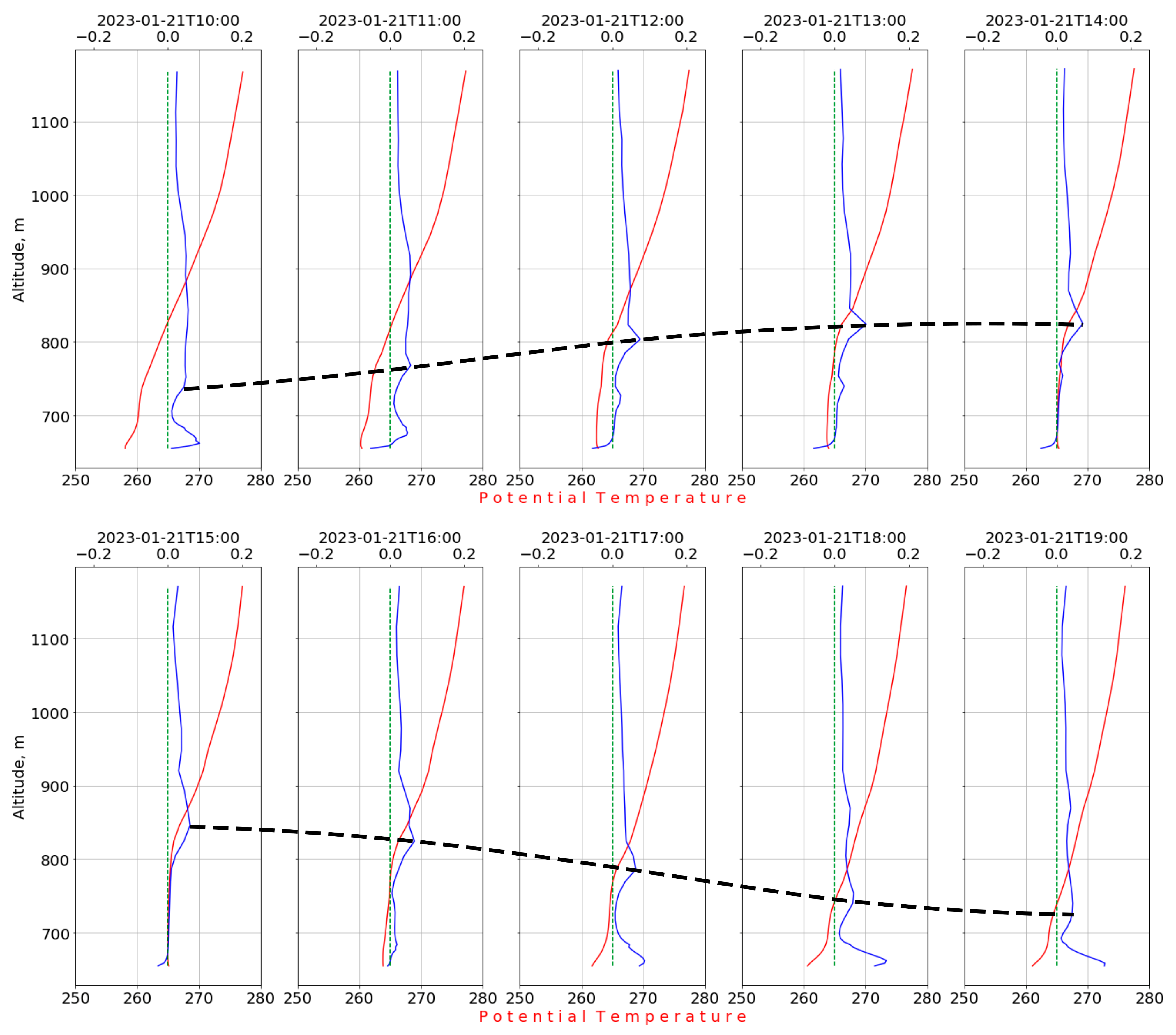 Atmosphere 15 00633 g008
