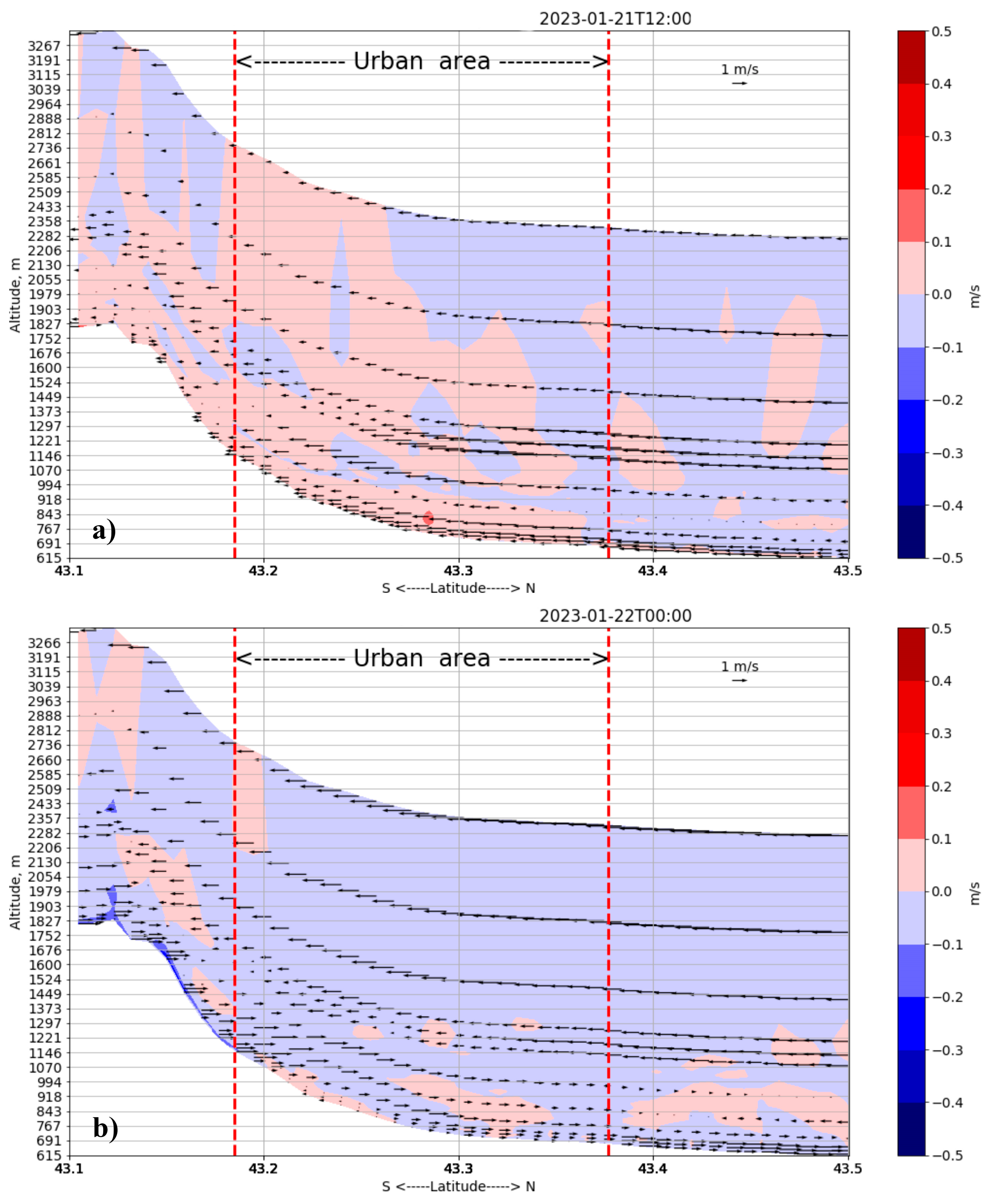Atmosphere 15 00633 g009