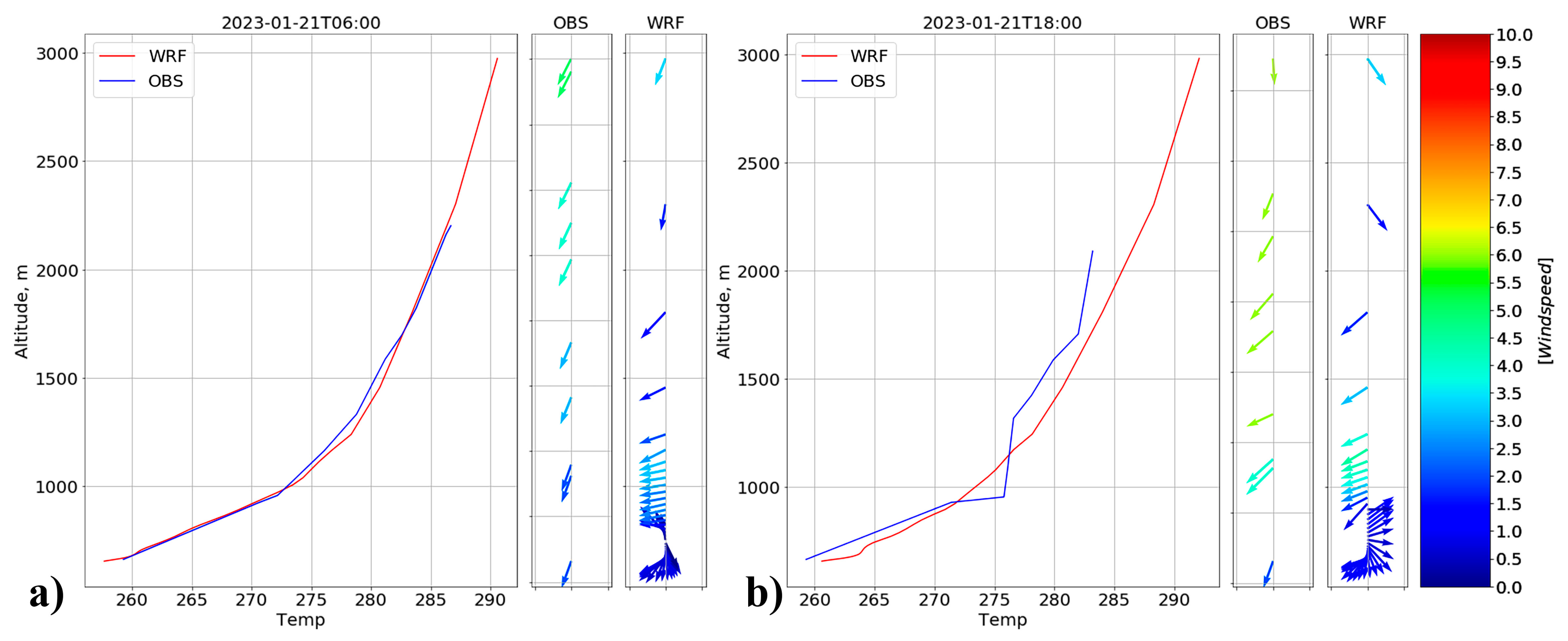 Atmosphere 15 00633 g010