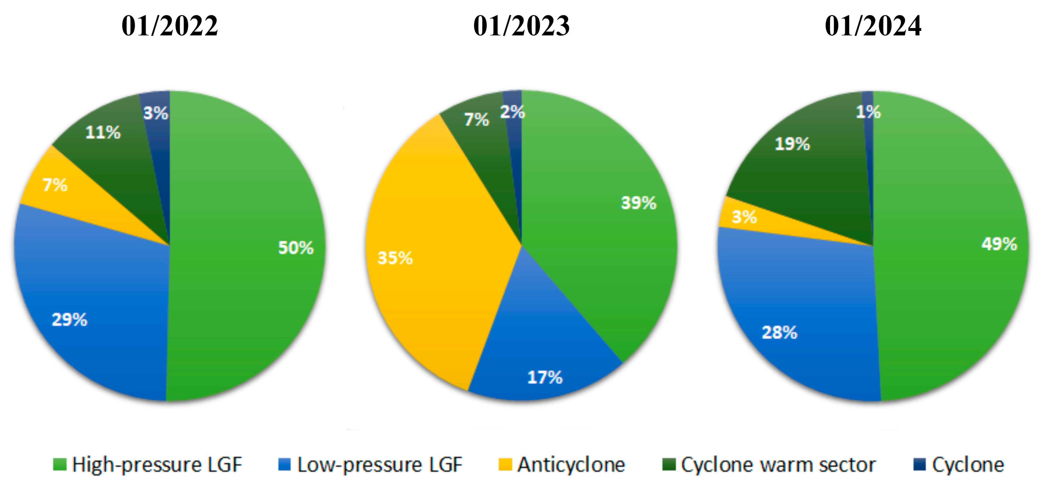Atmosphere 15 00633 g015